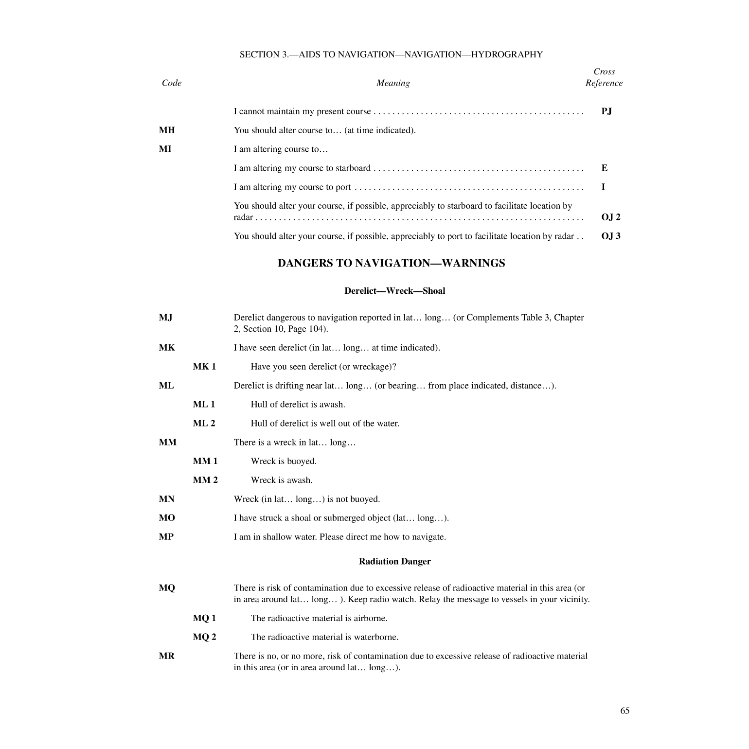 International Code Of Signals