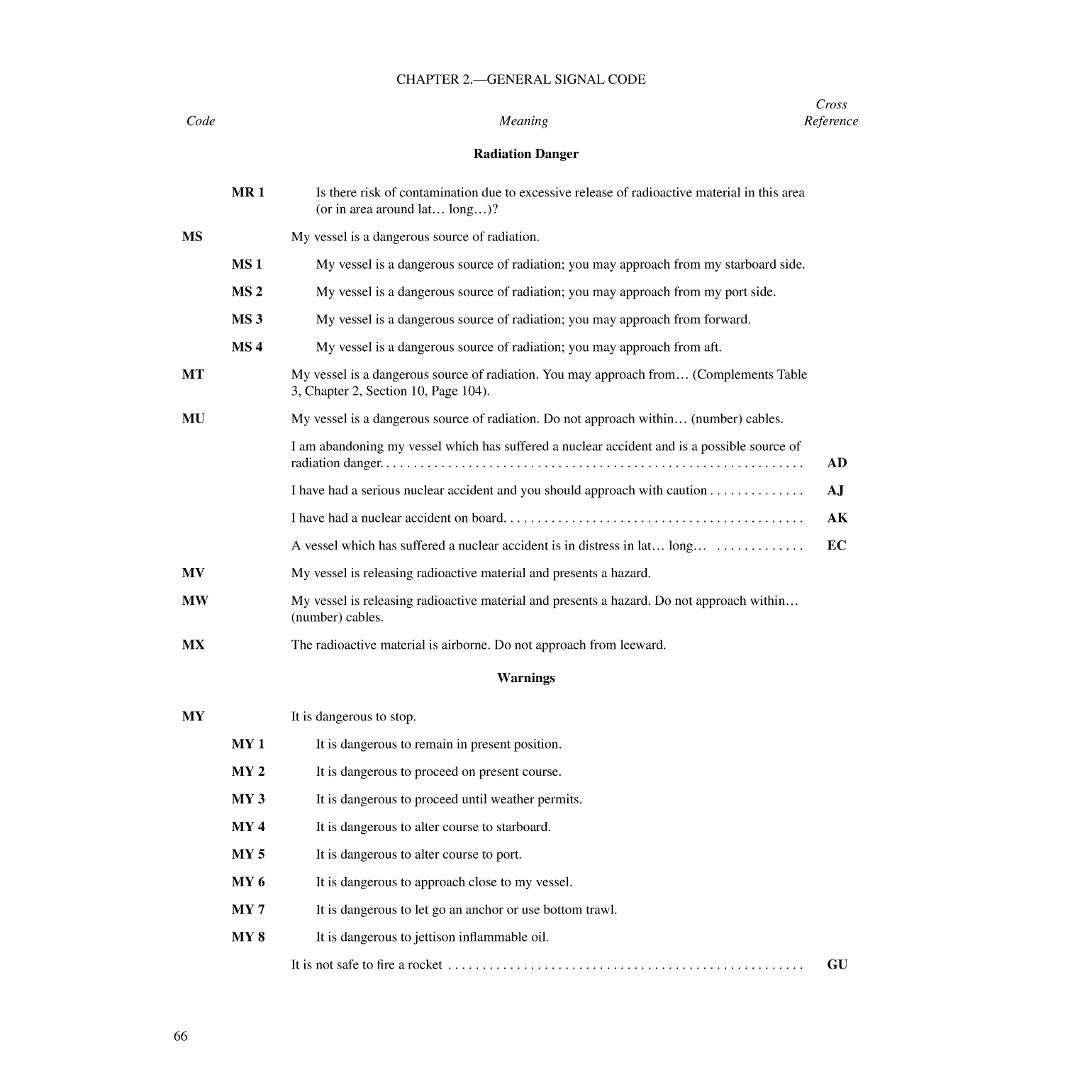 International Code Of Signals