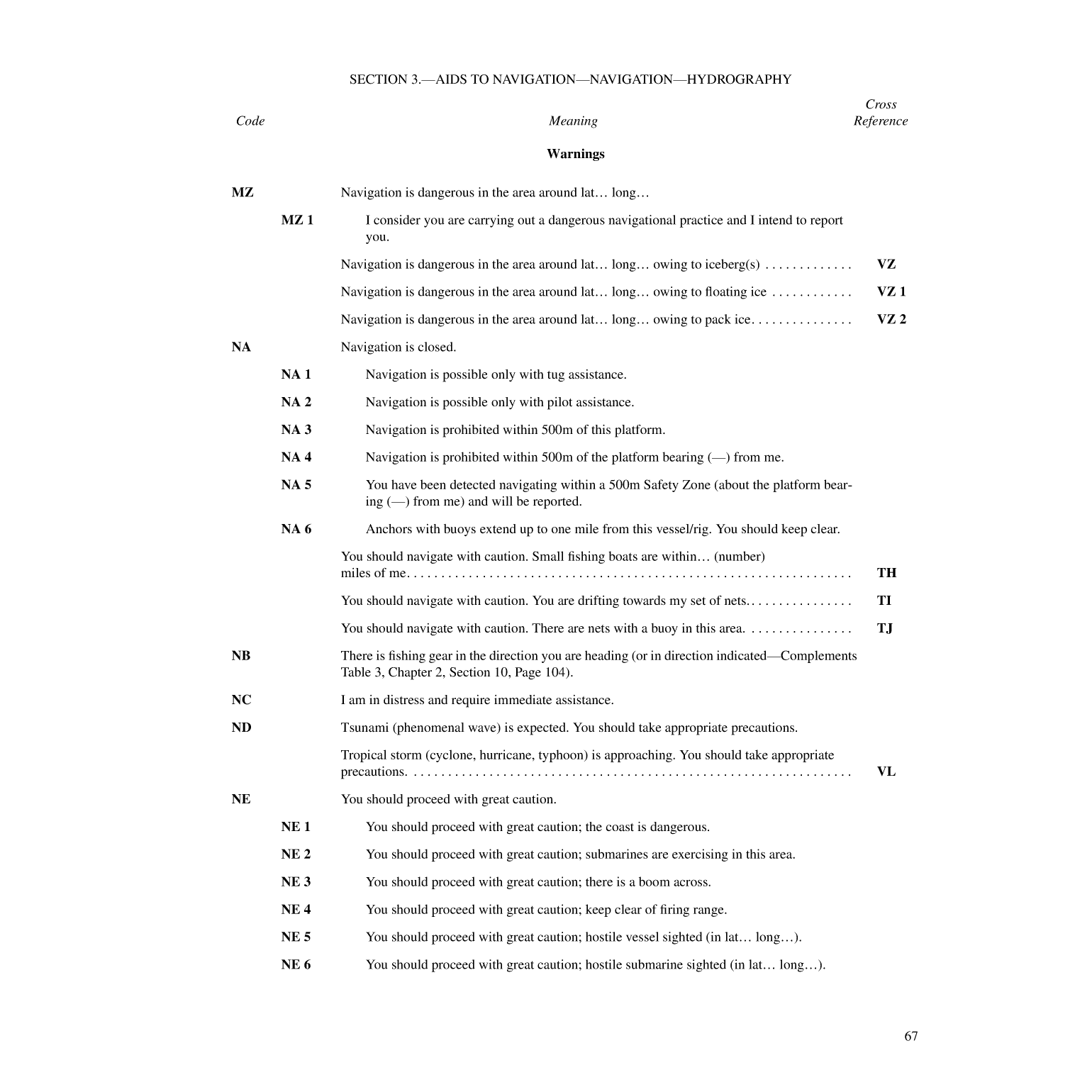 International Code Of Signals