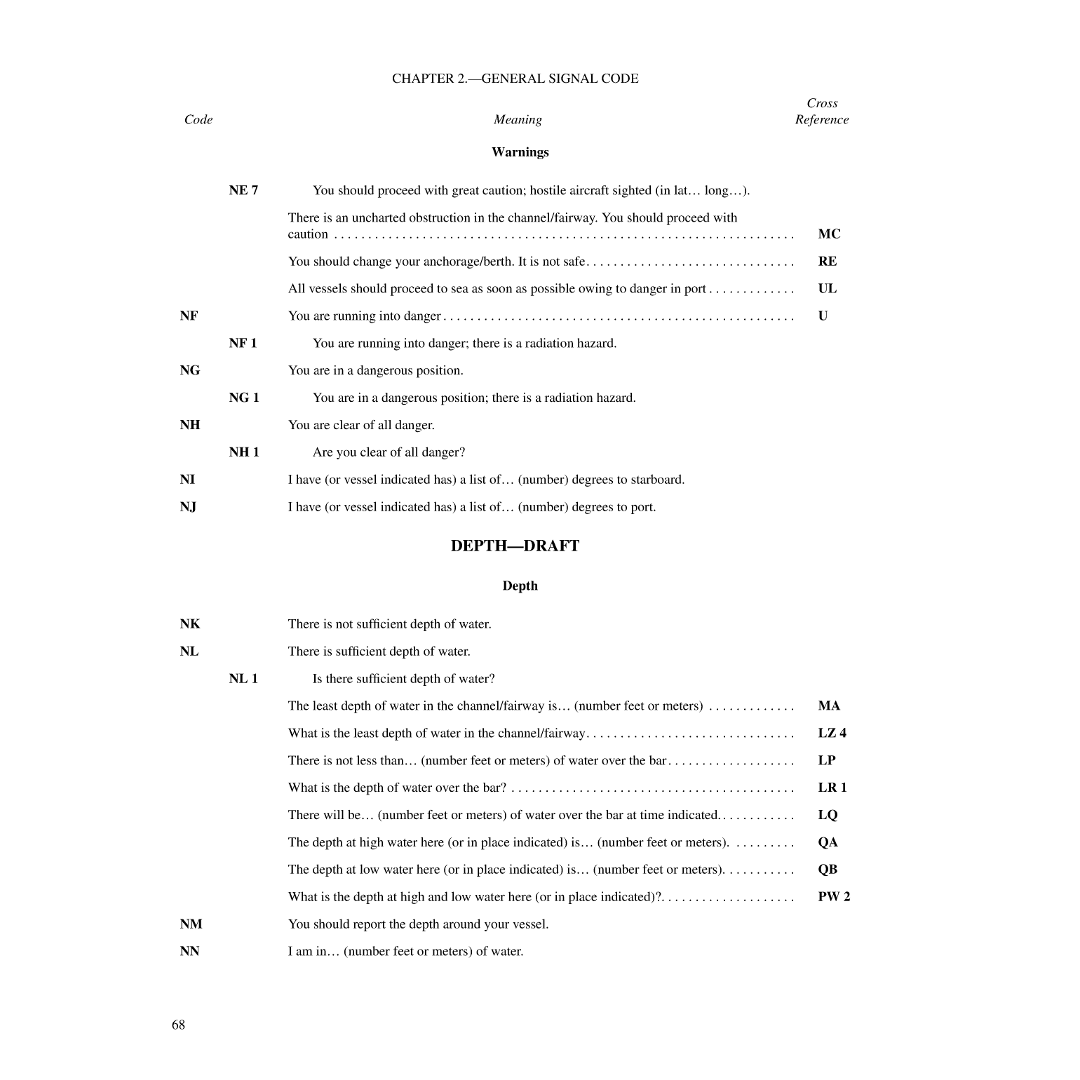 International Code Of Signals