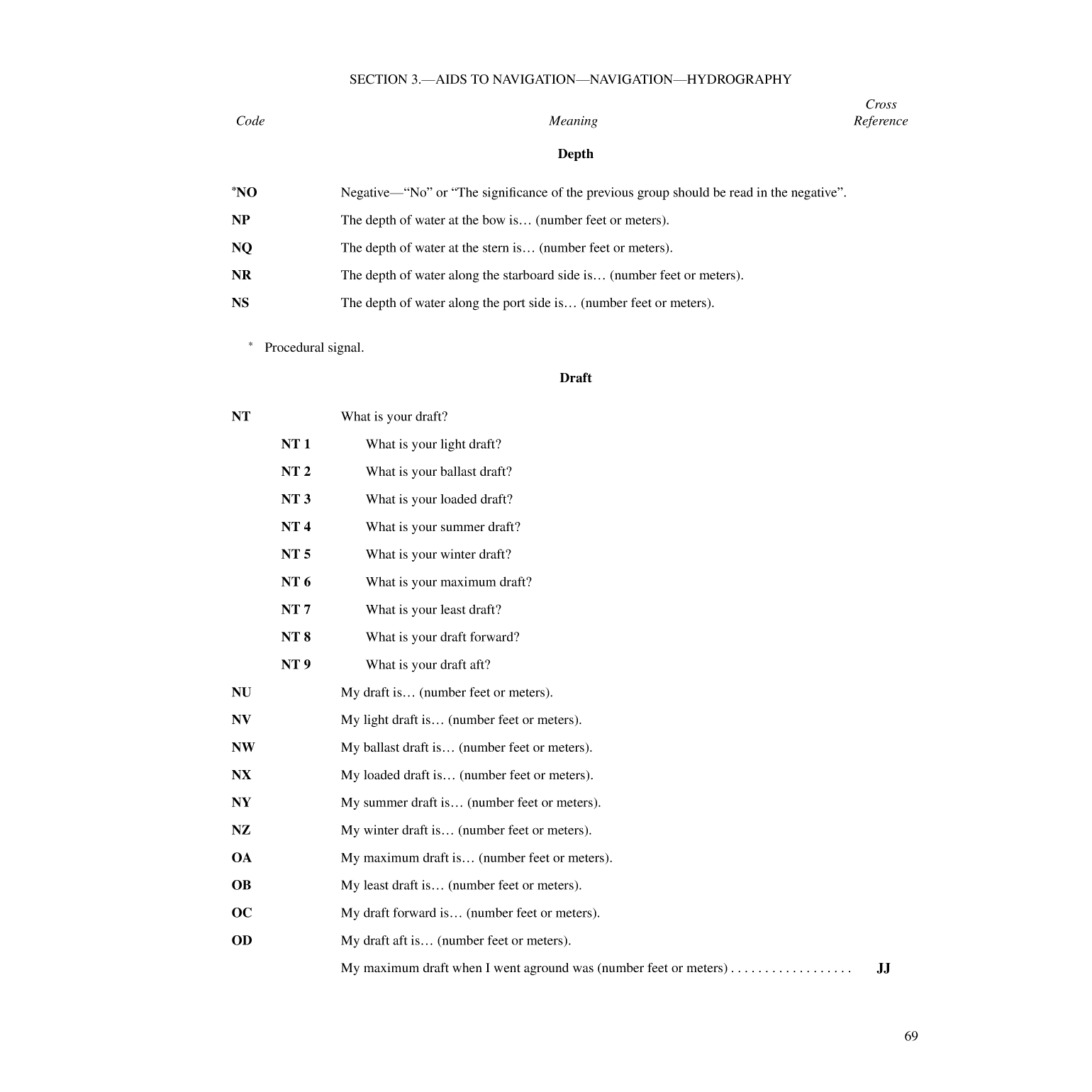 International Code Of Signals