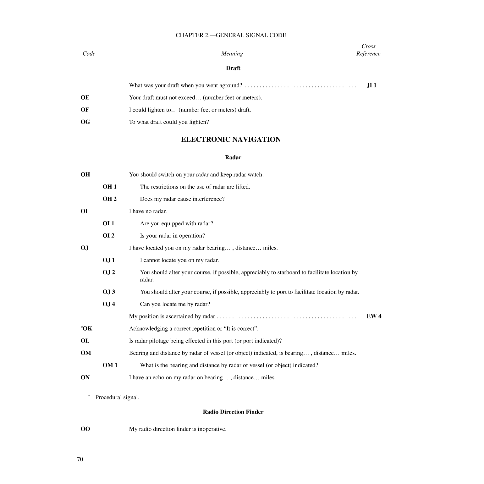 International Code Of Signals