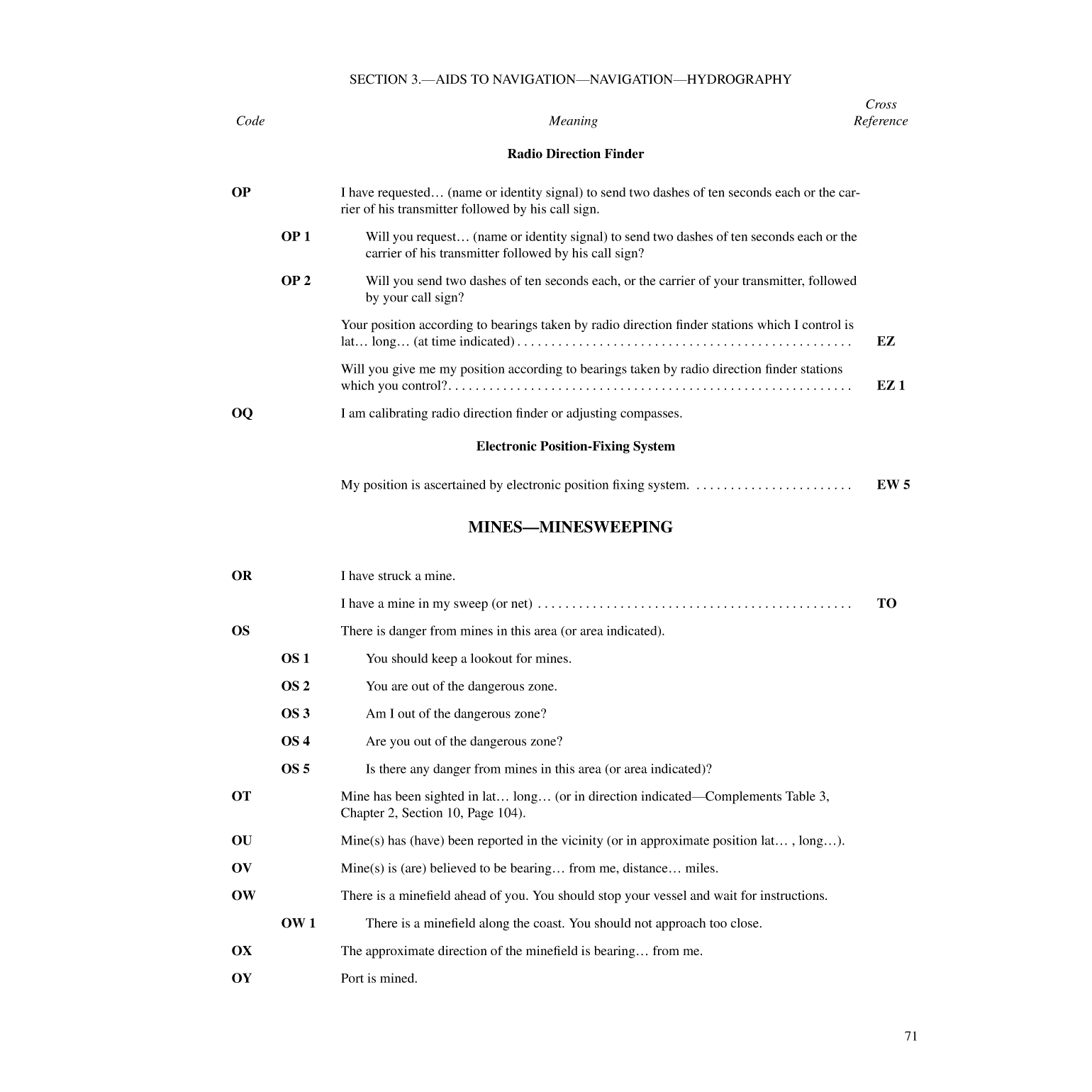 International Code Of Signals