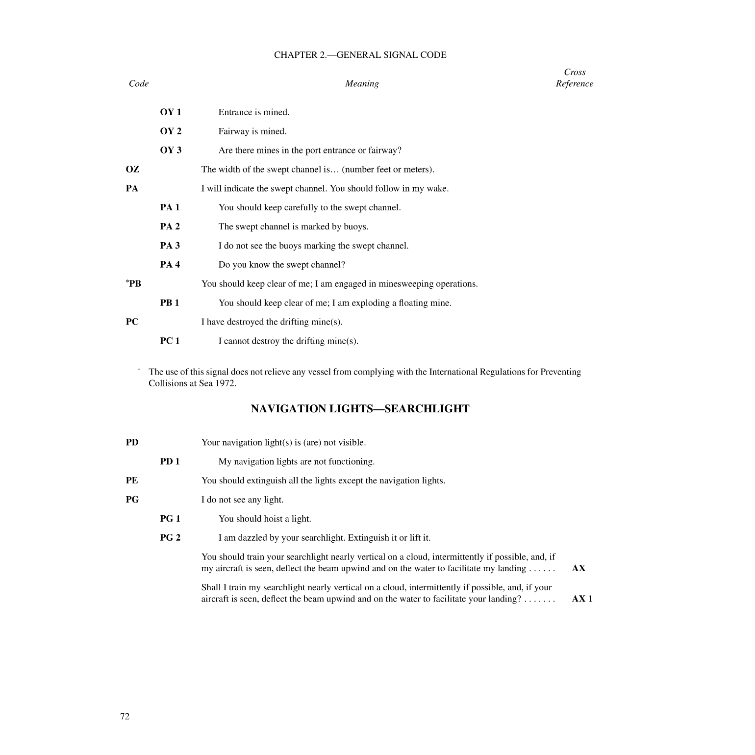 International Code Of Signals