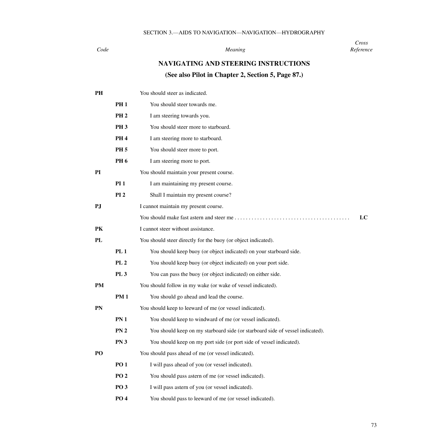 International Code Of Signals