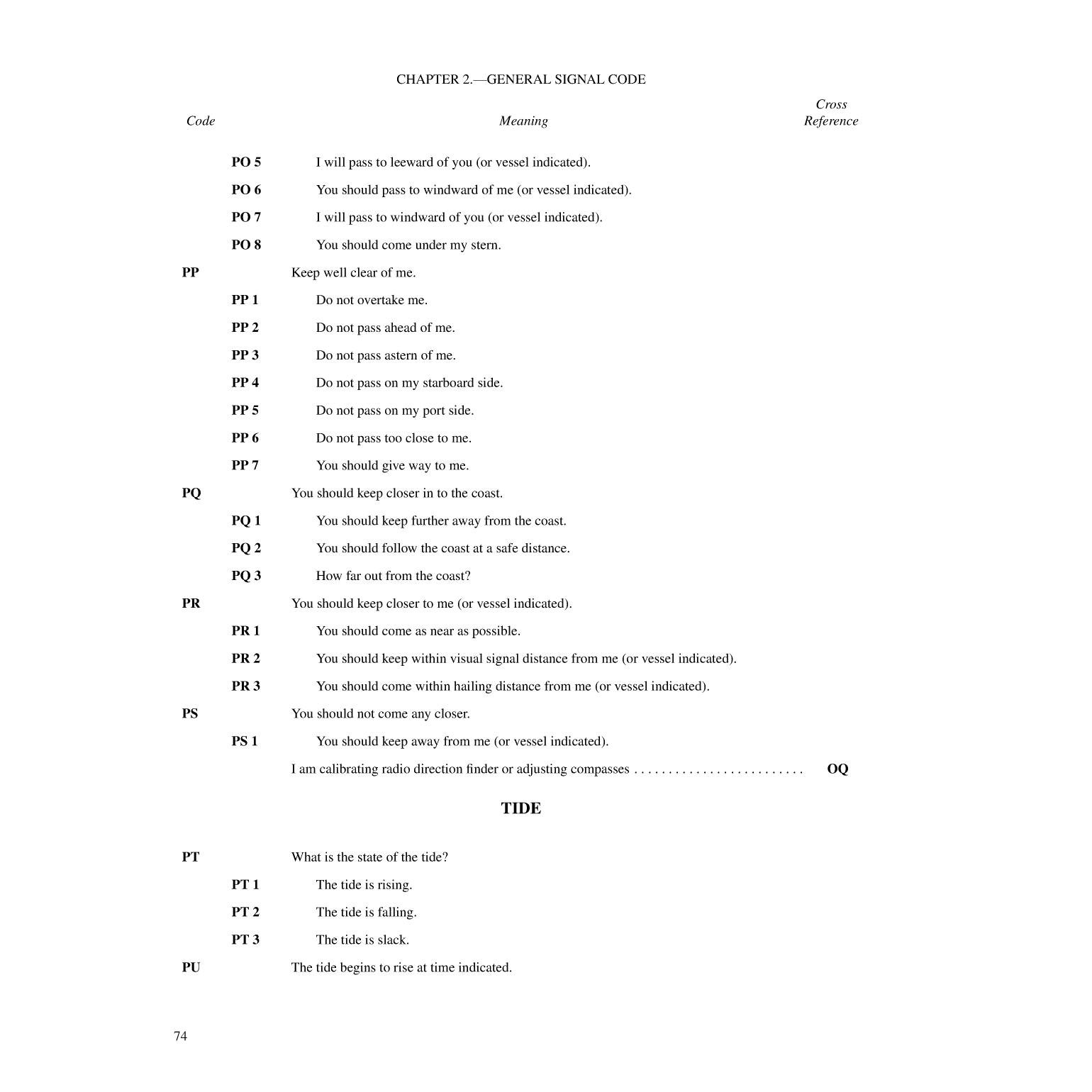 International Code Of Signals
