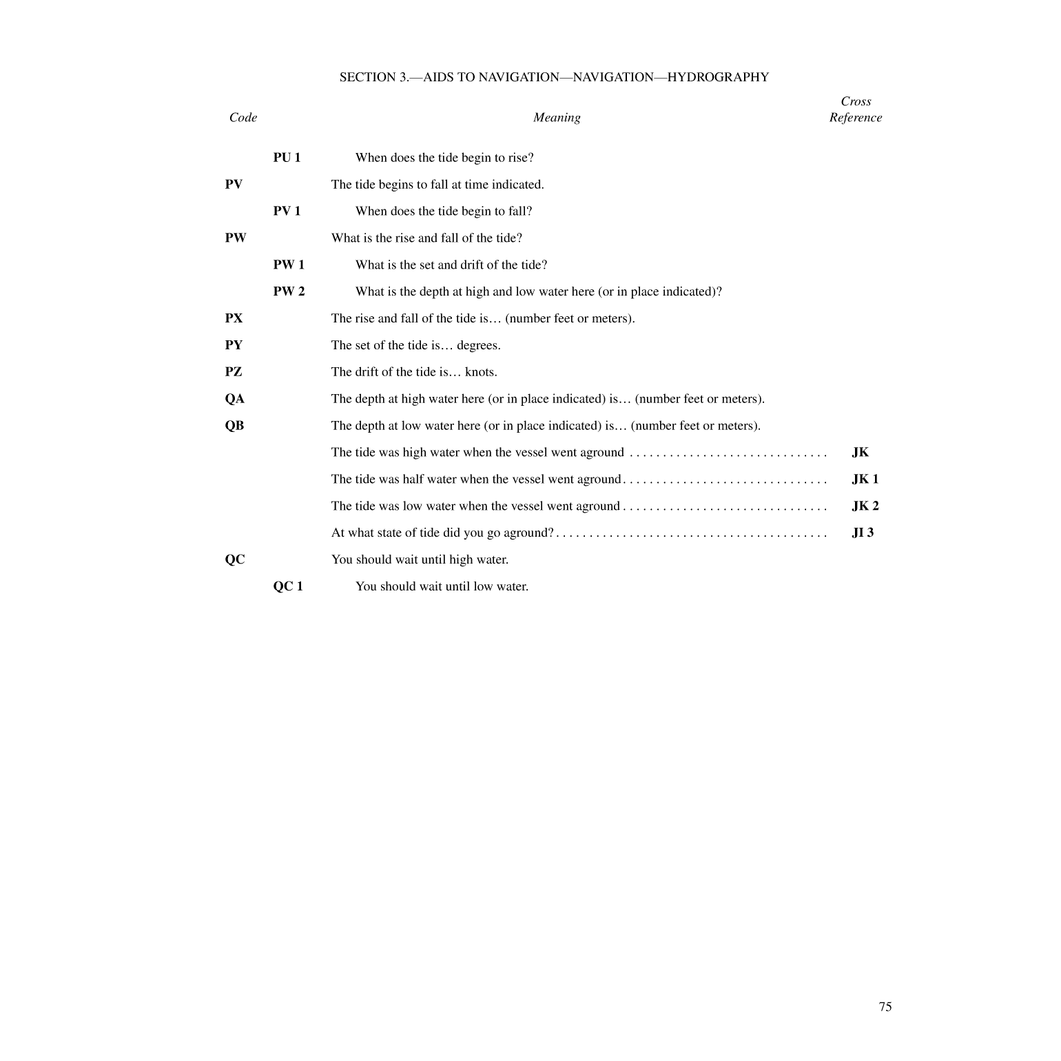 International Code Of Signals