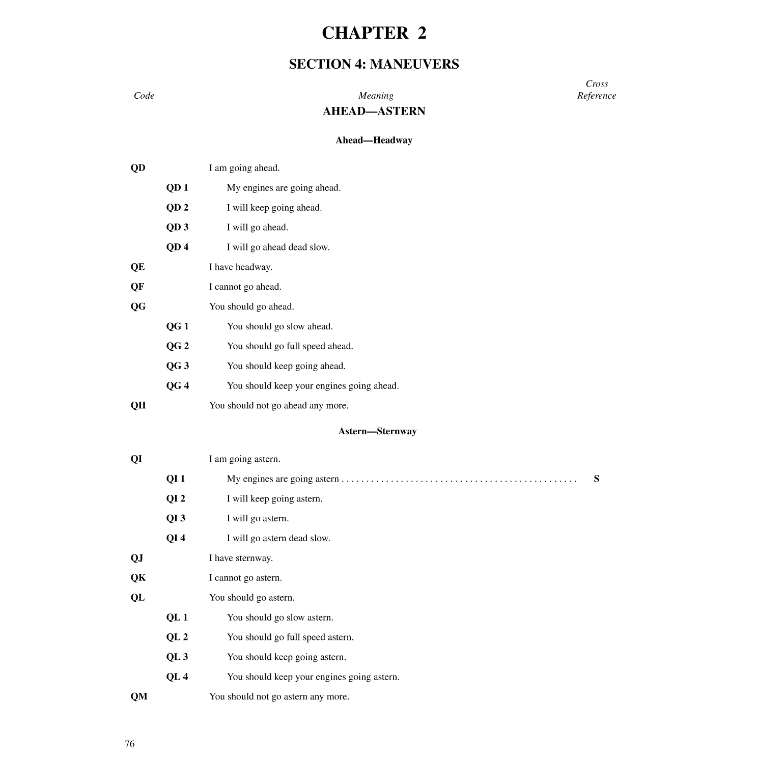 International Code Of Signals