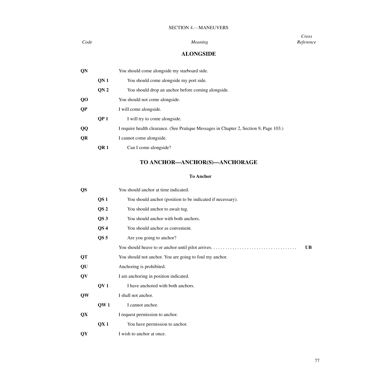 International Code Of Signals