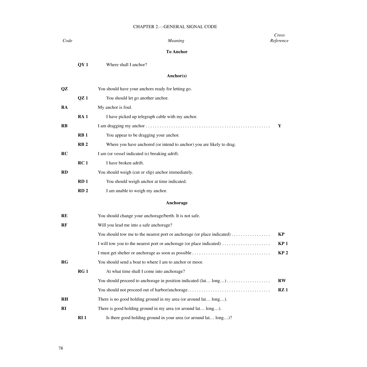 International Code Of Signals