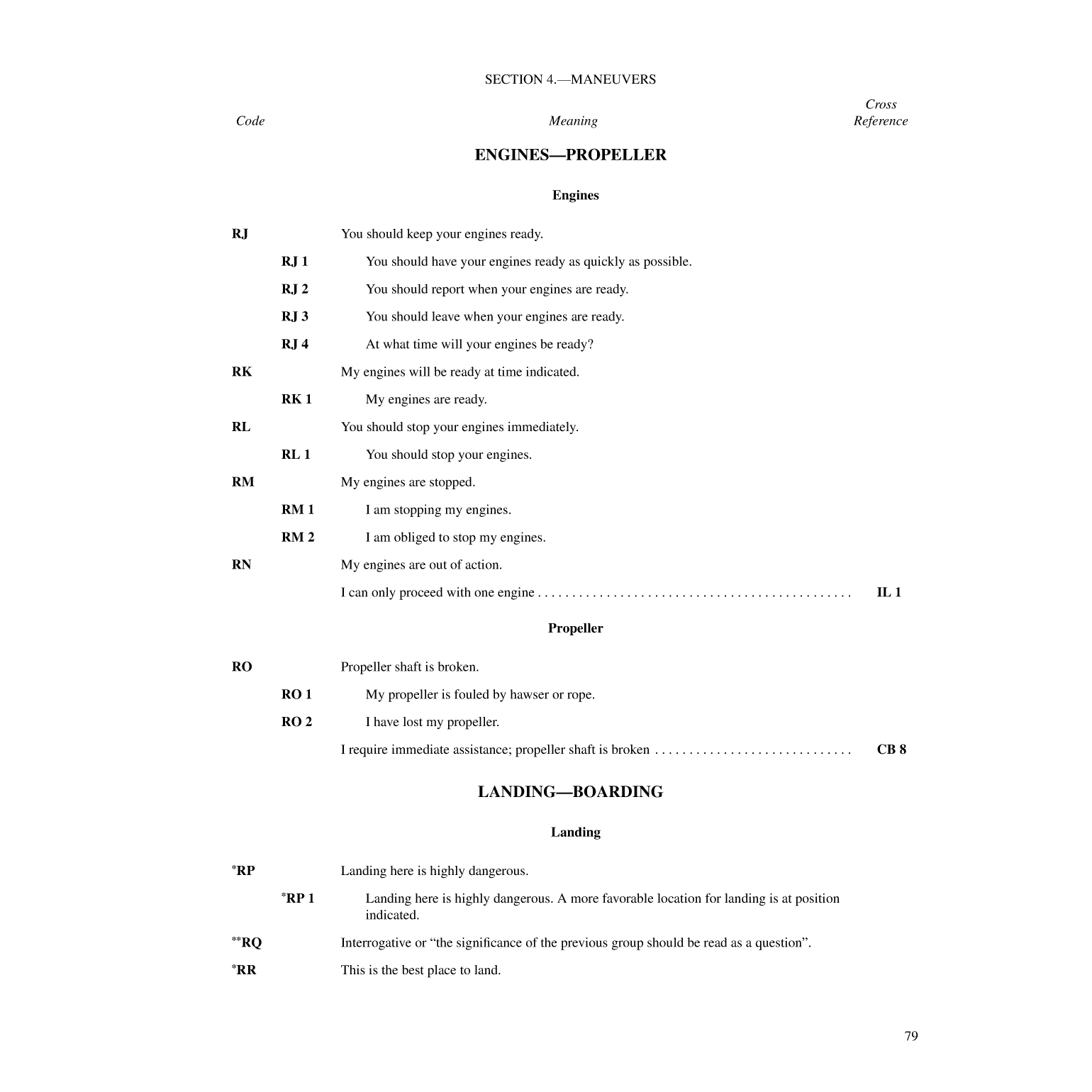 International Code Of Signals