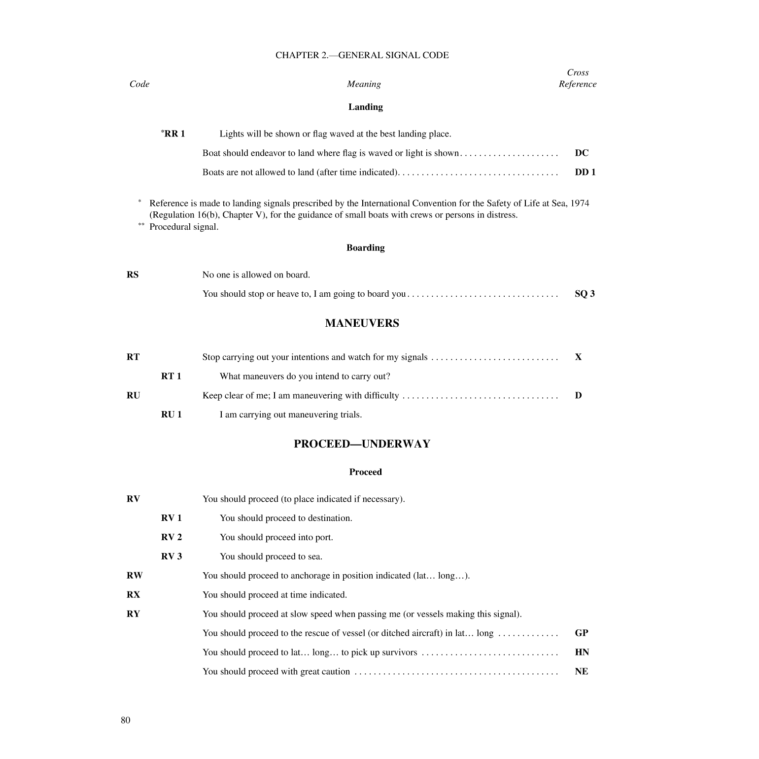 International Code Of Signals