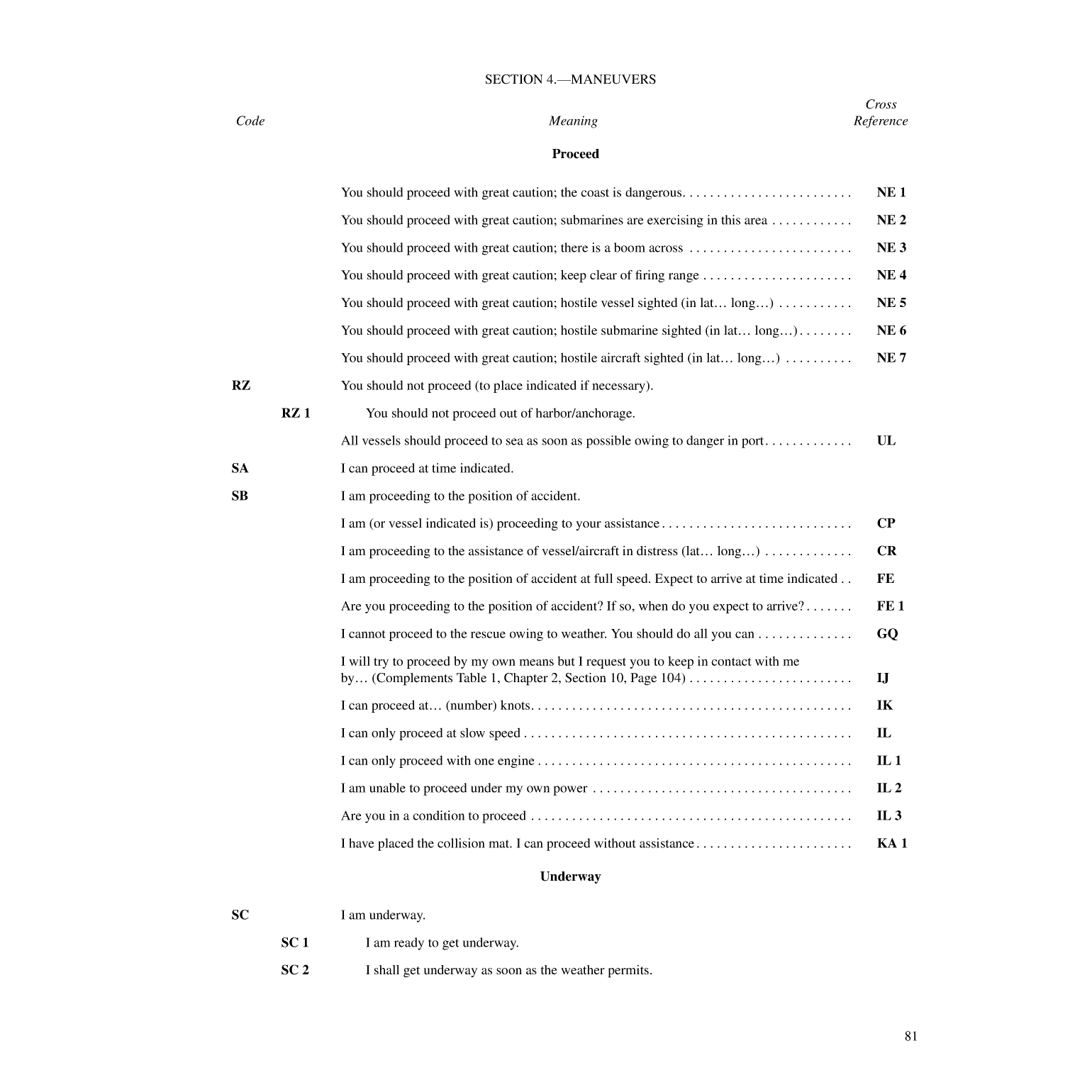 International Code Of Signals