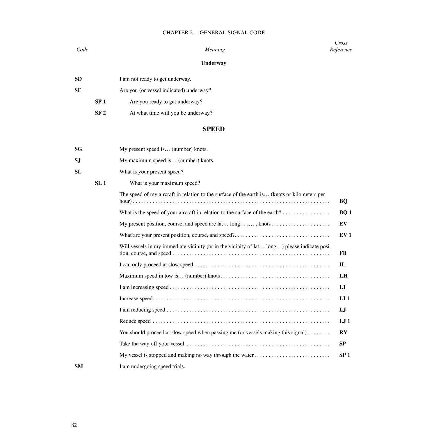 International Code Of Signals