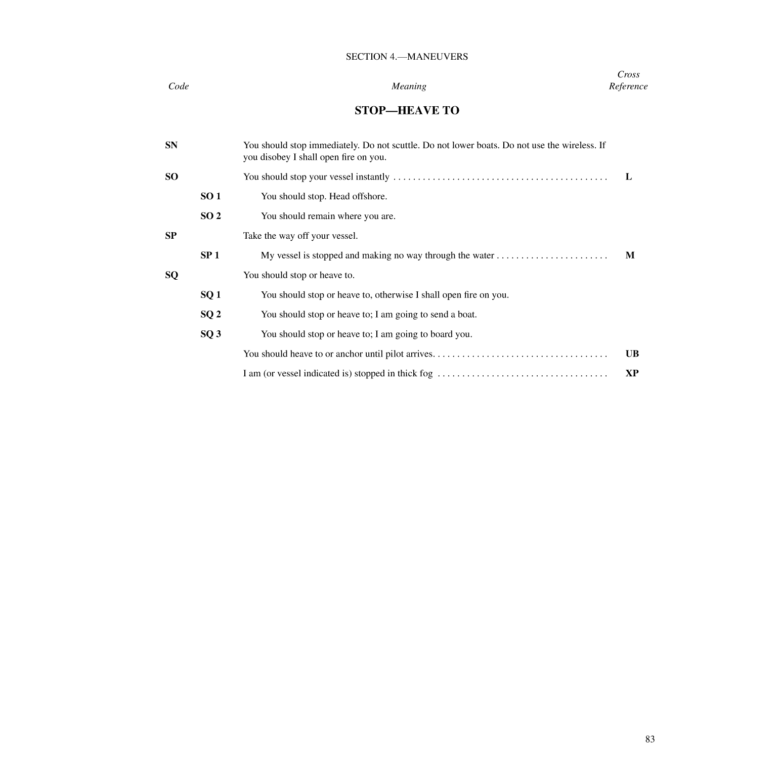 International Code Of Signals