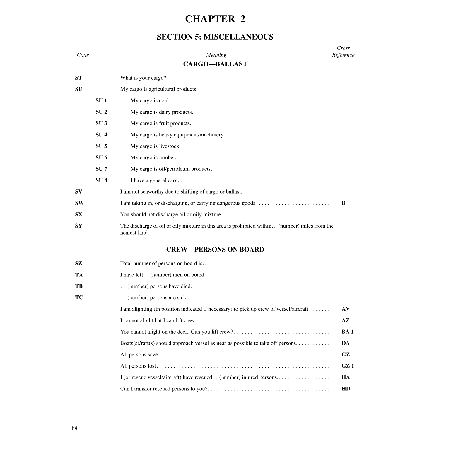 International Code Of Signals