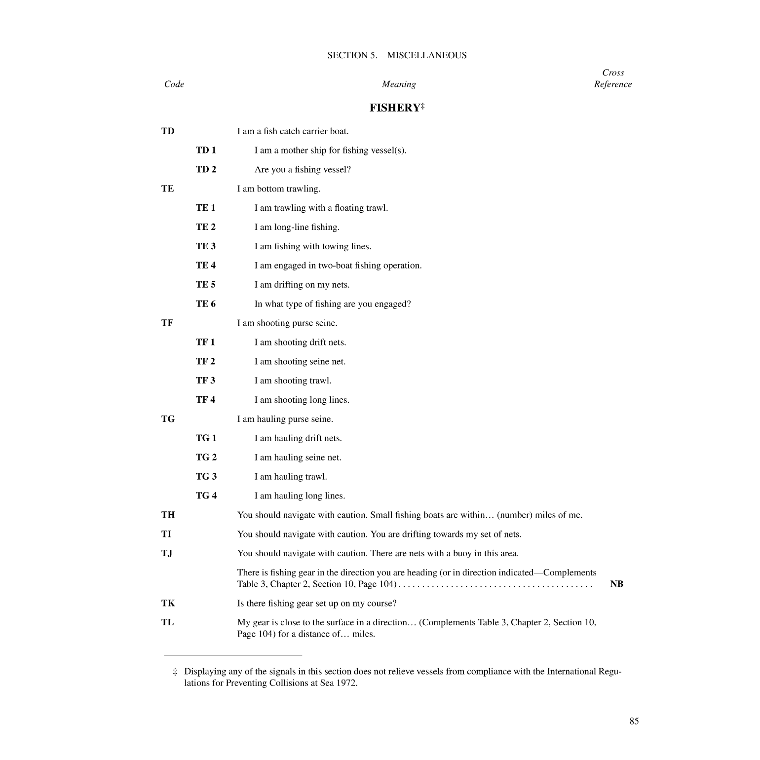 International Code Of Signals