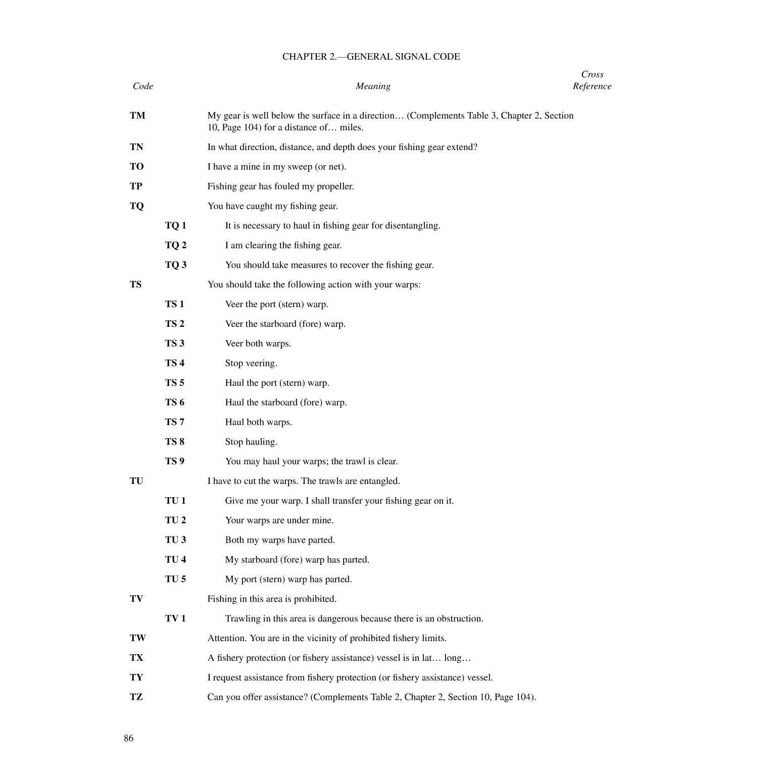 International Code Of Signals