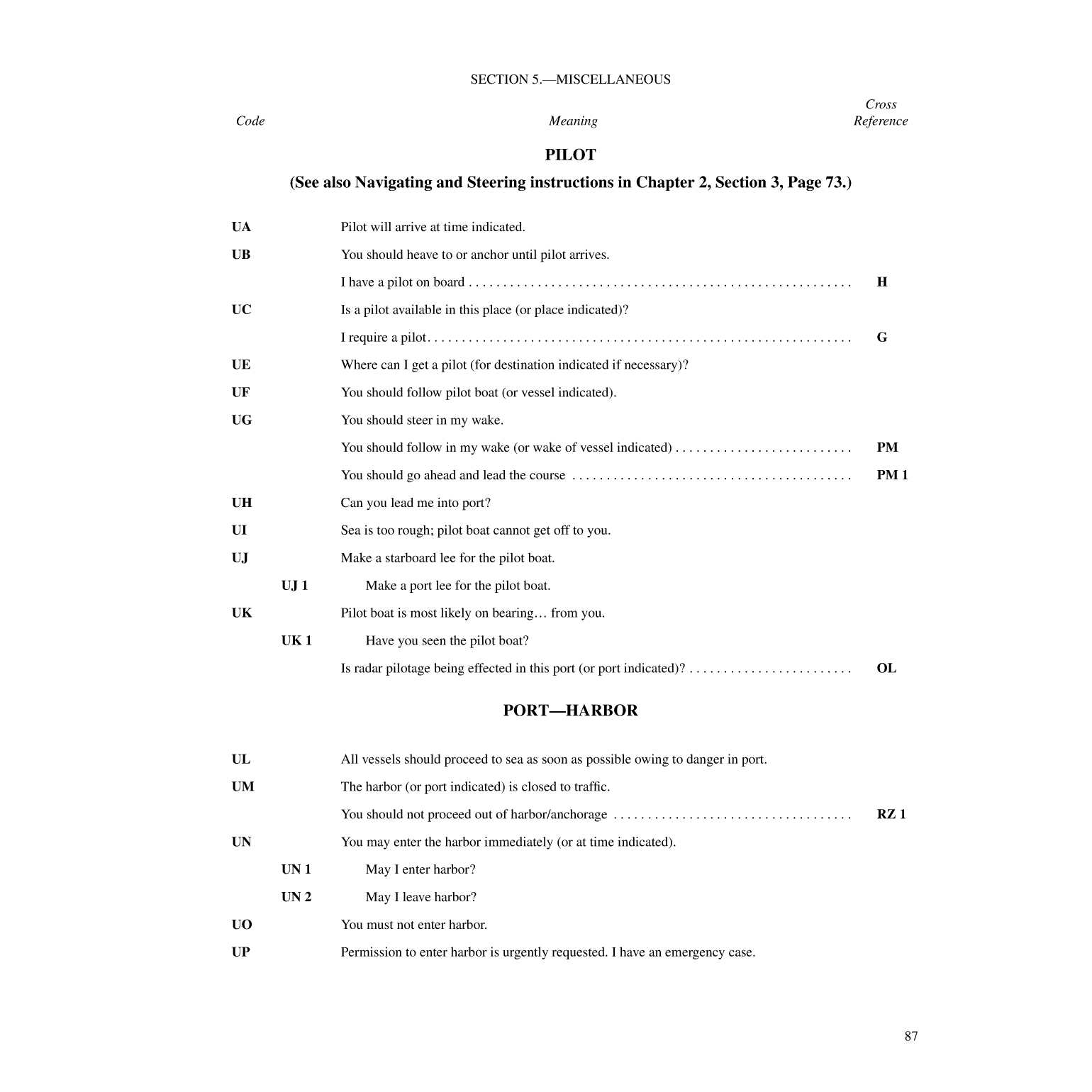 International Code Of Signals