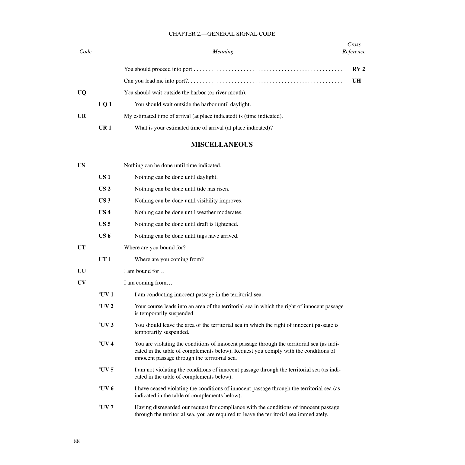 International Code Of Signals