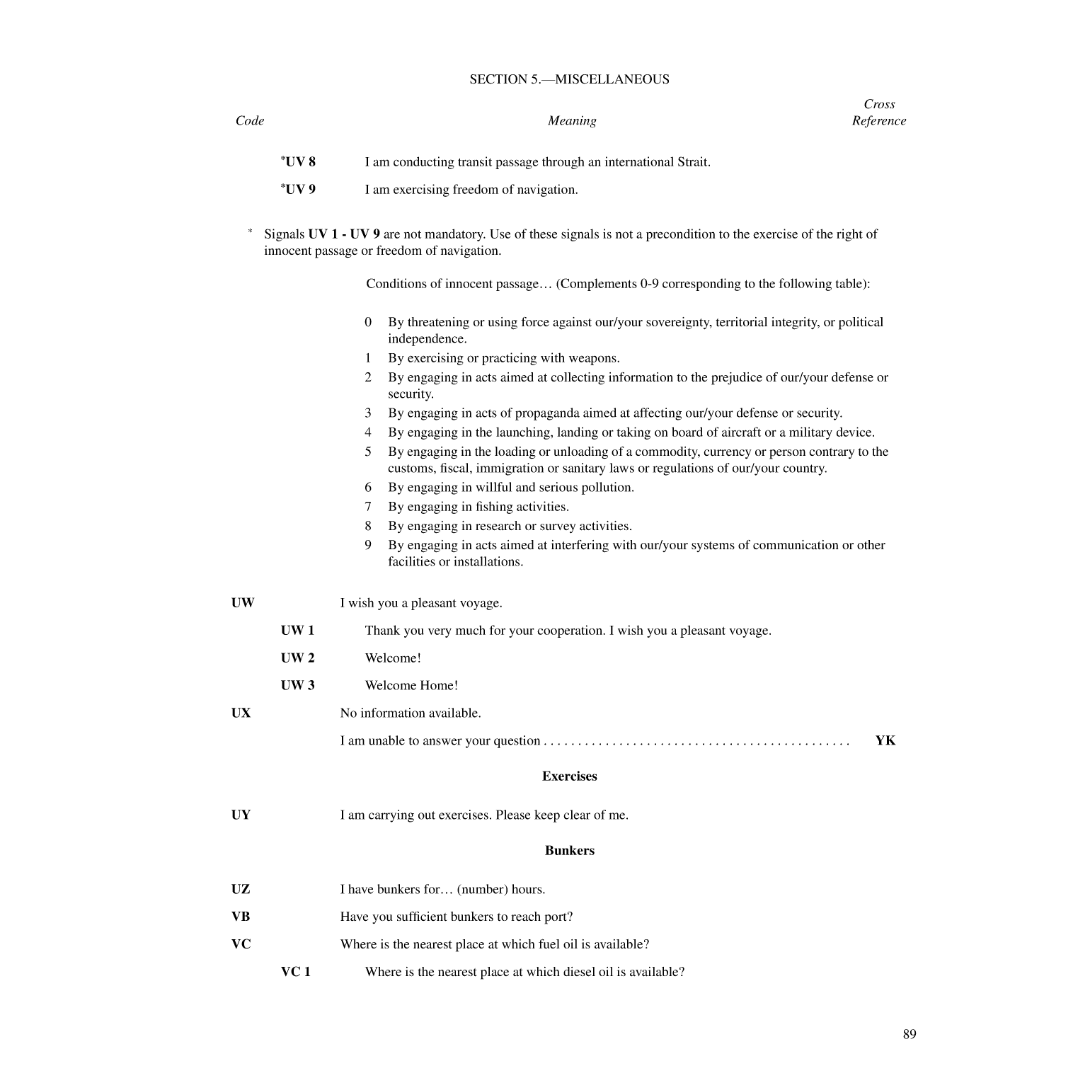 International Code Of Signals