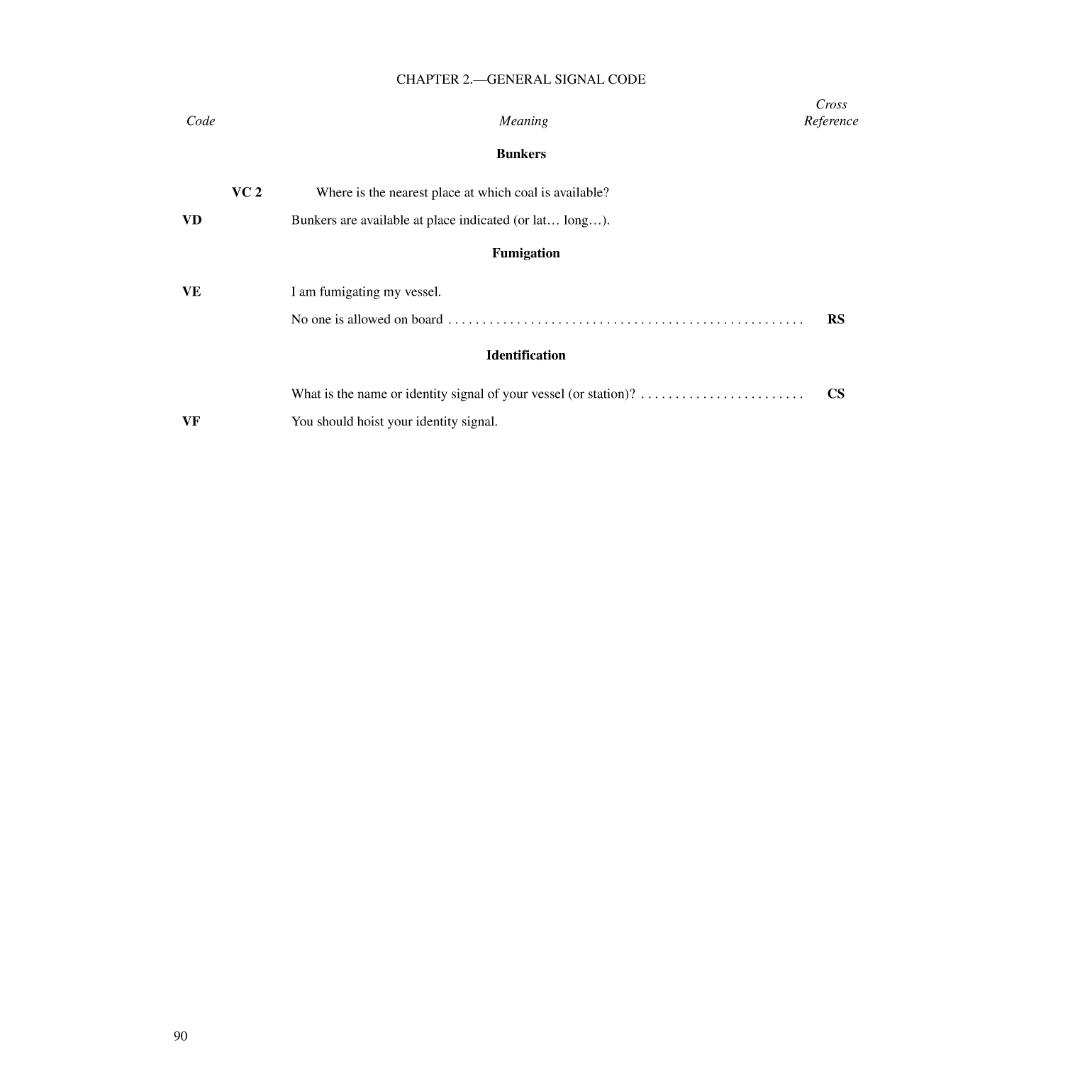 International Code Of Signals