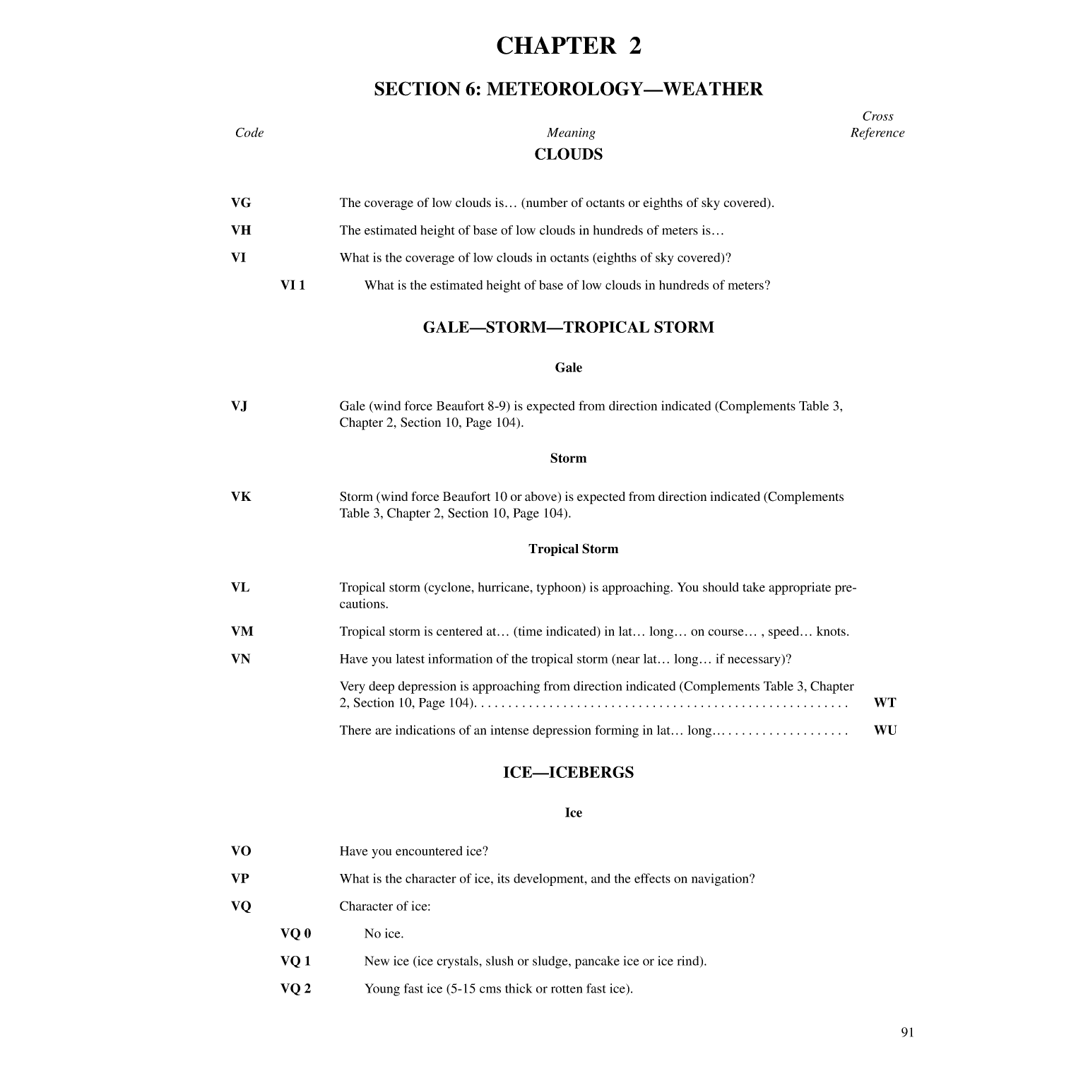 International Code Of Signals