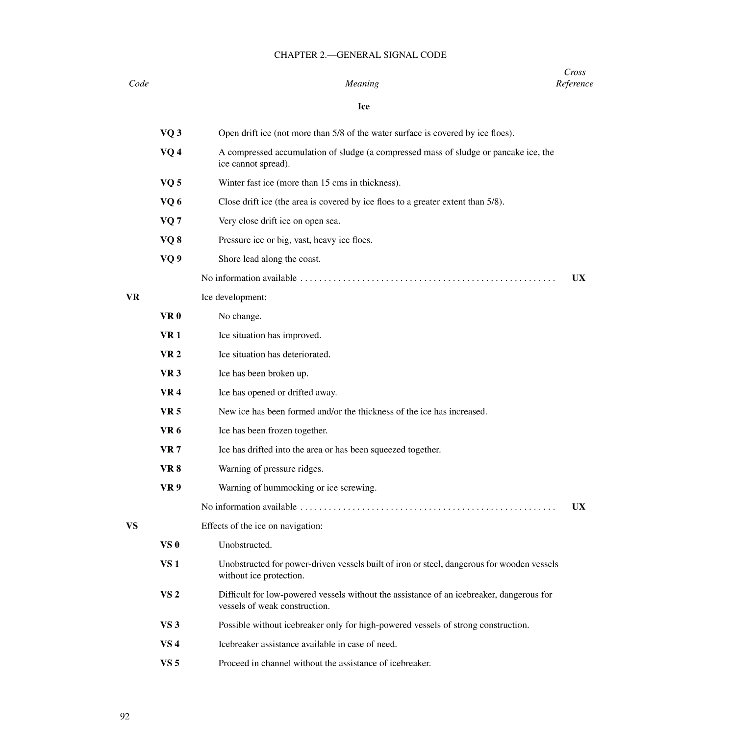 International Code Of Signals