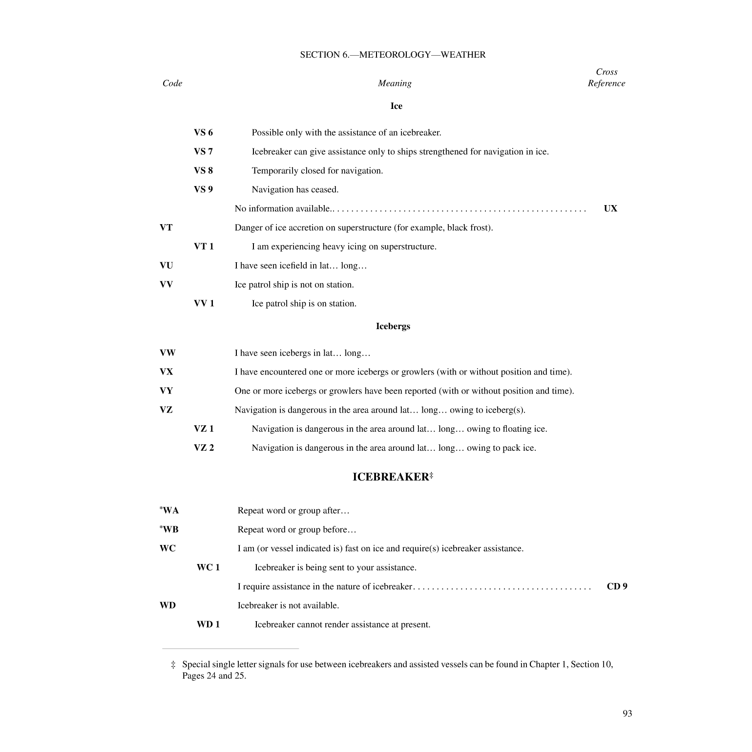 International Code Of Signals