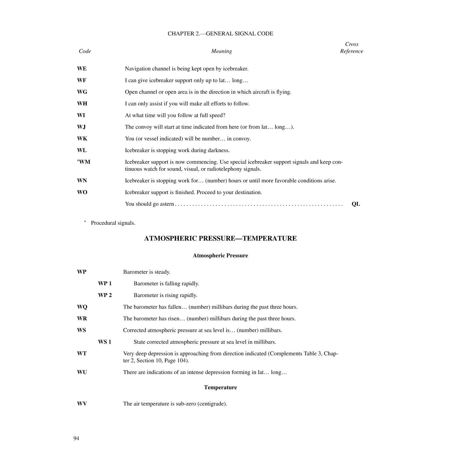 International Code Of Signals
