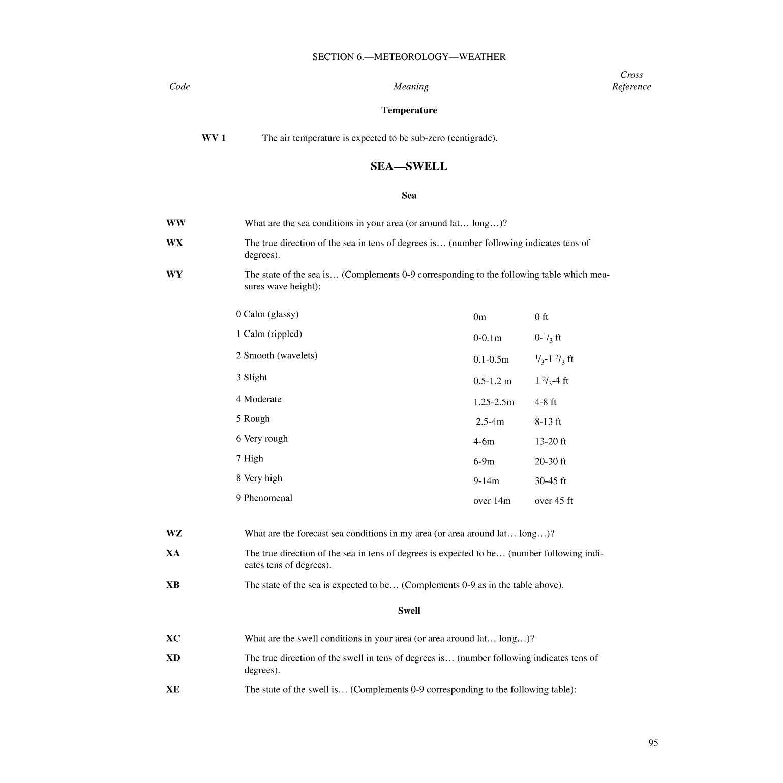 International Code Of Signals