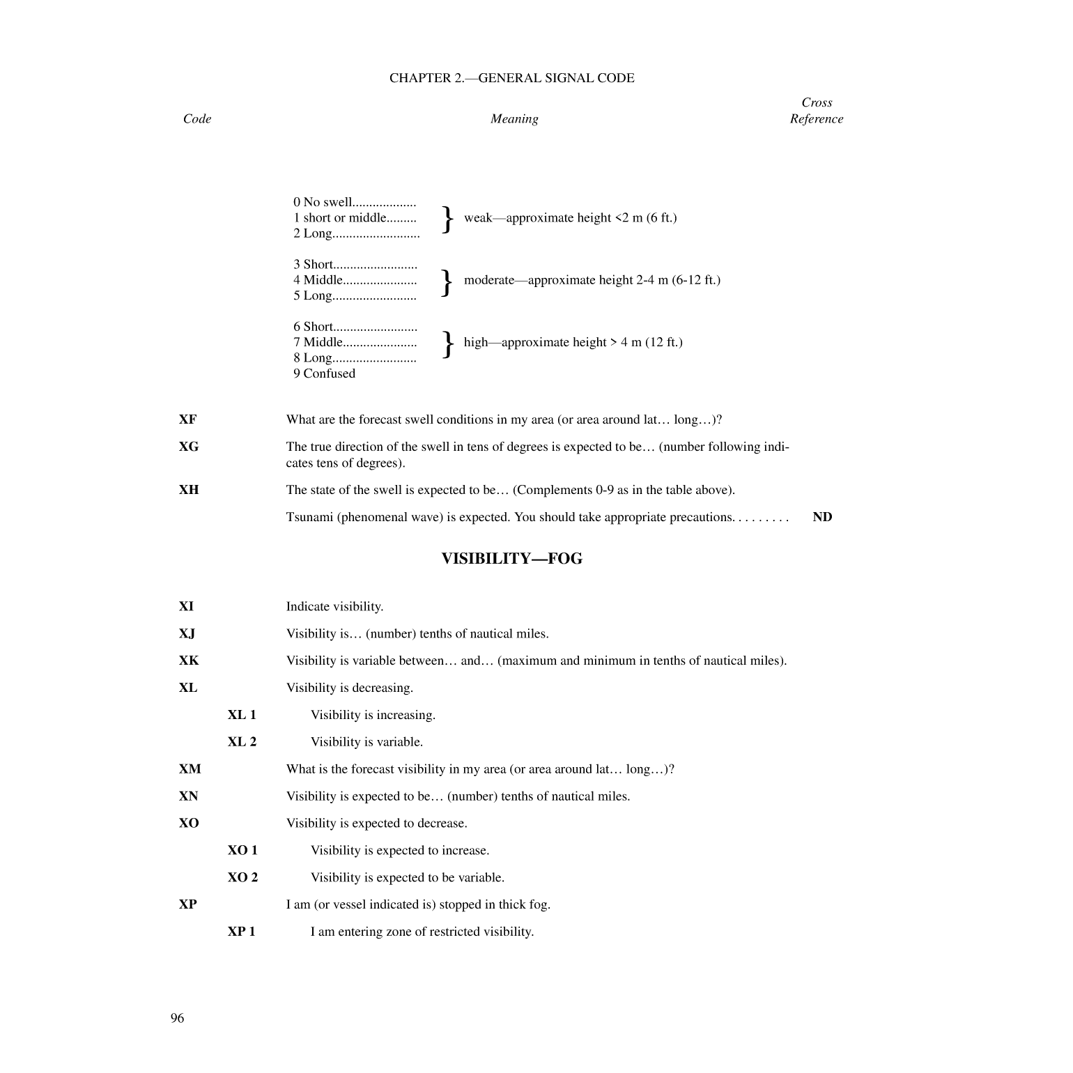 International Code Of Signals
