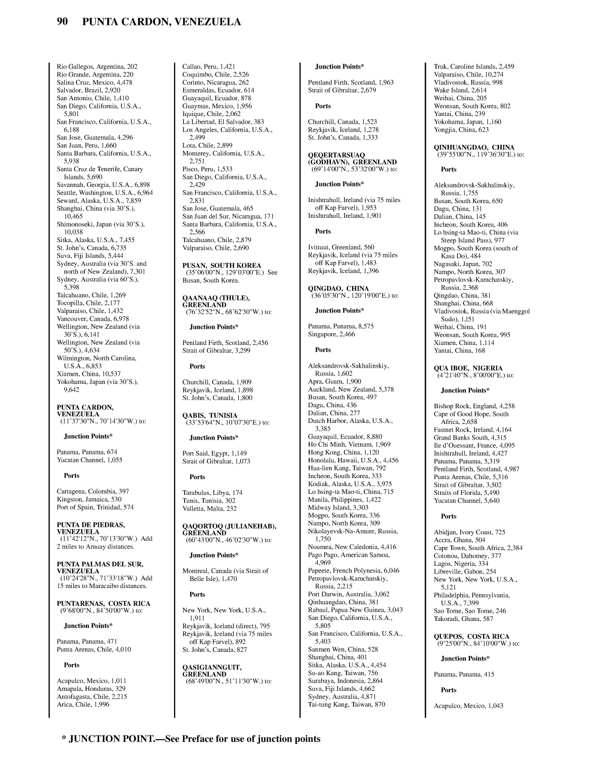 Distance Between Ports