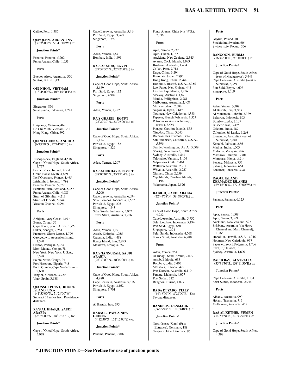Distance Between Ports