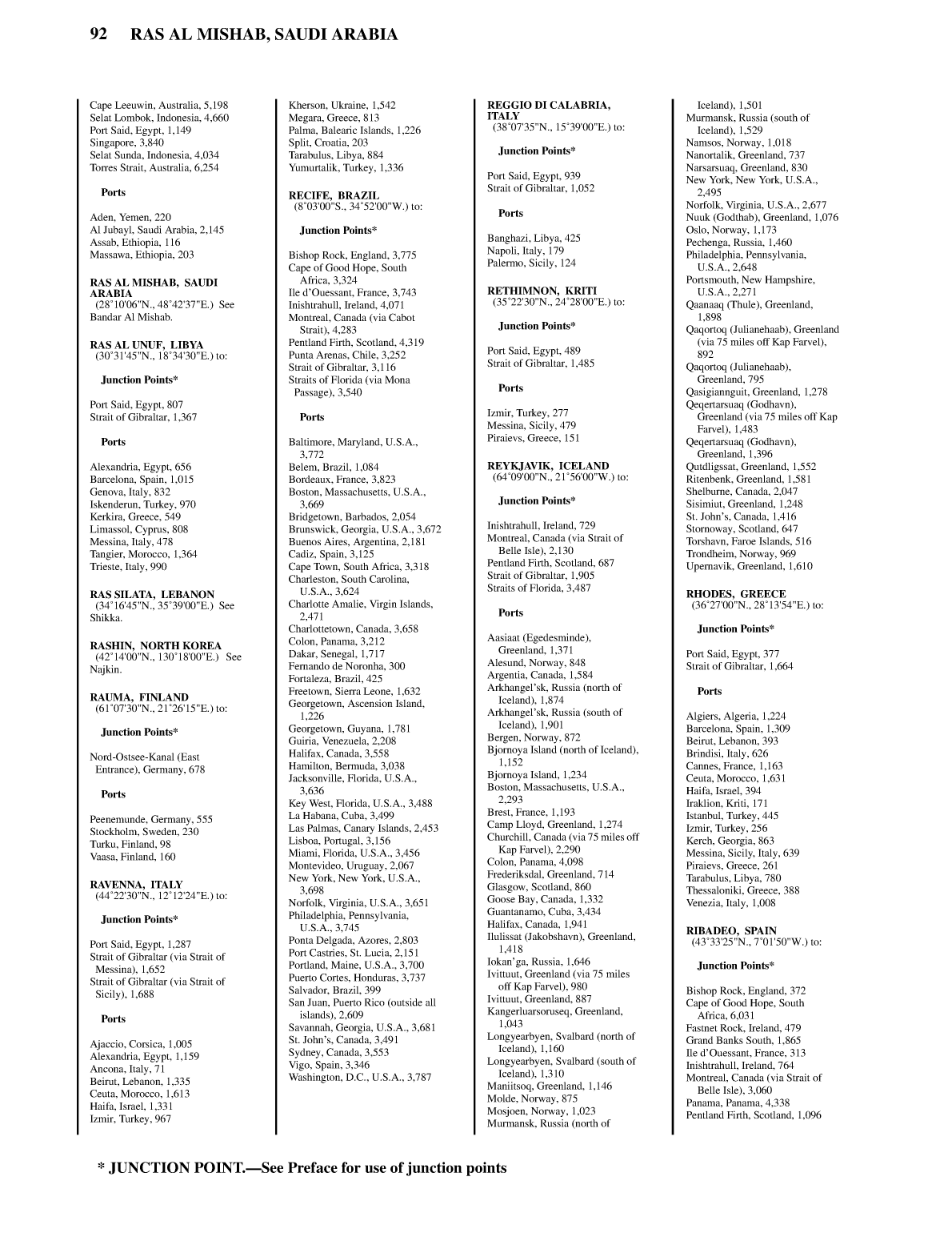 Distance Between Ports