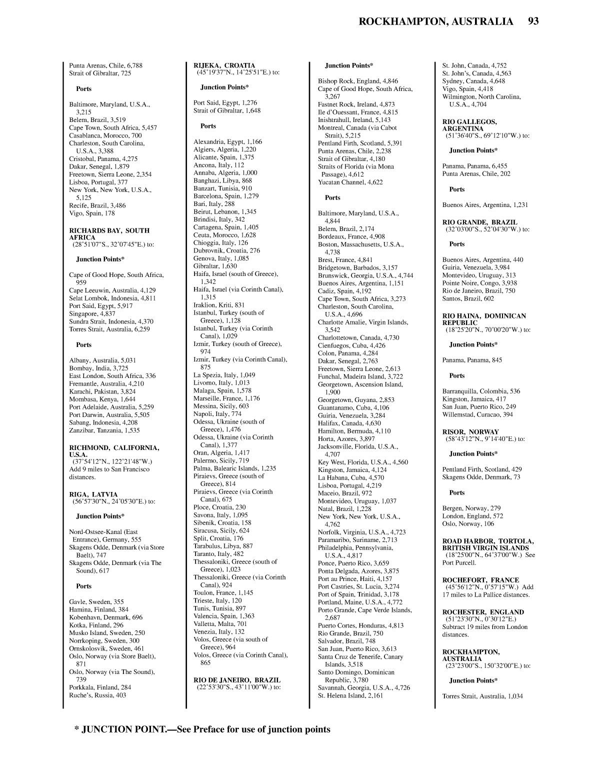Distance Between Ports