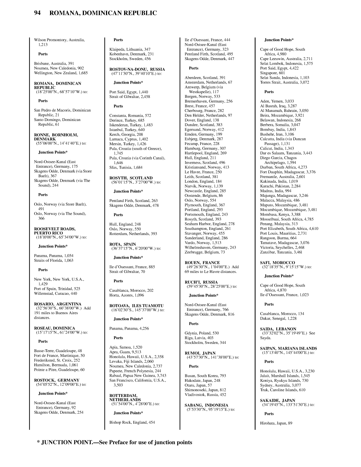 Distance Between Ports