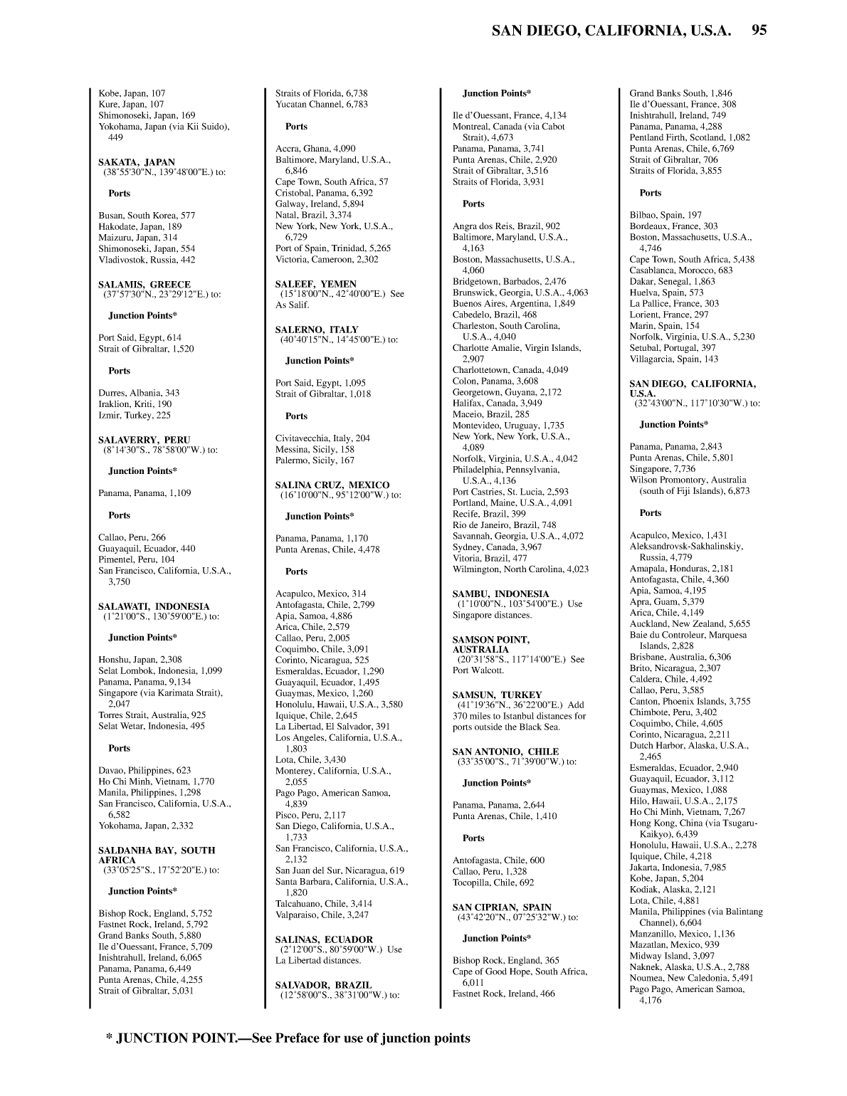 Distance Between Ports