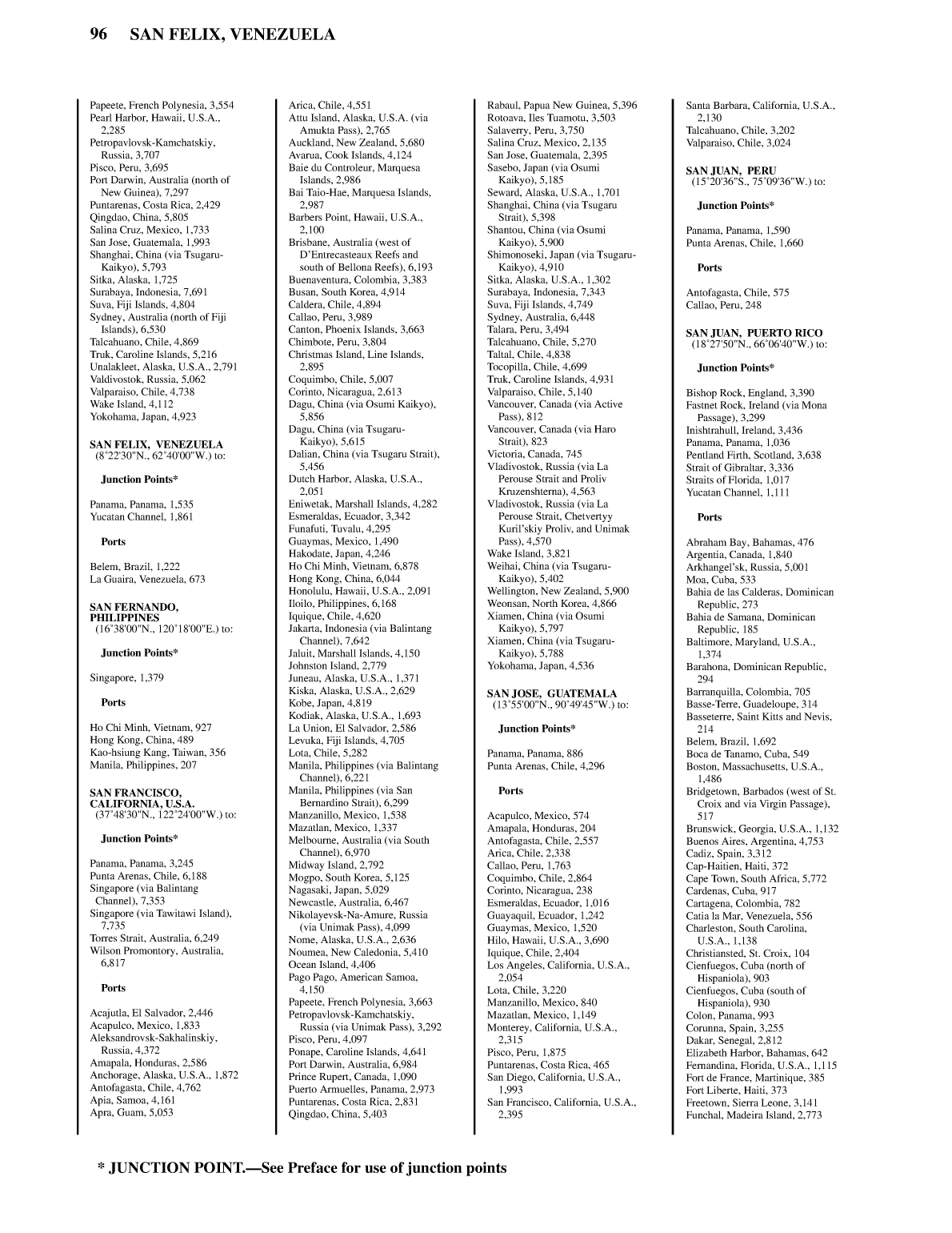 Distance Between Ports