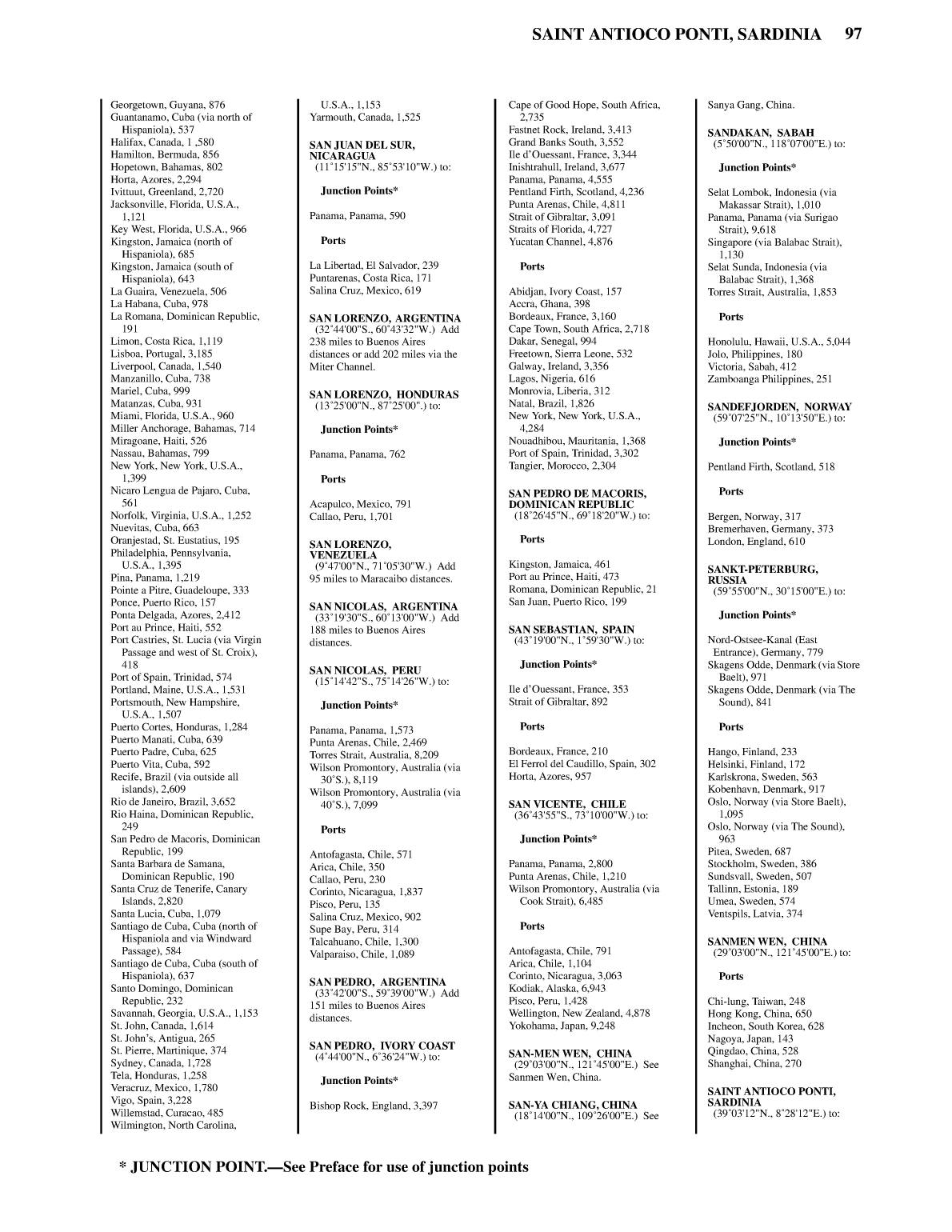 Distance Between Ports