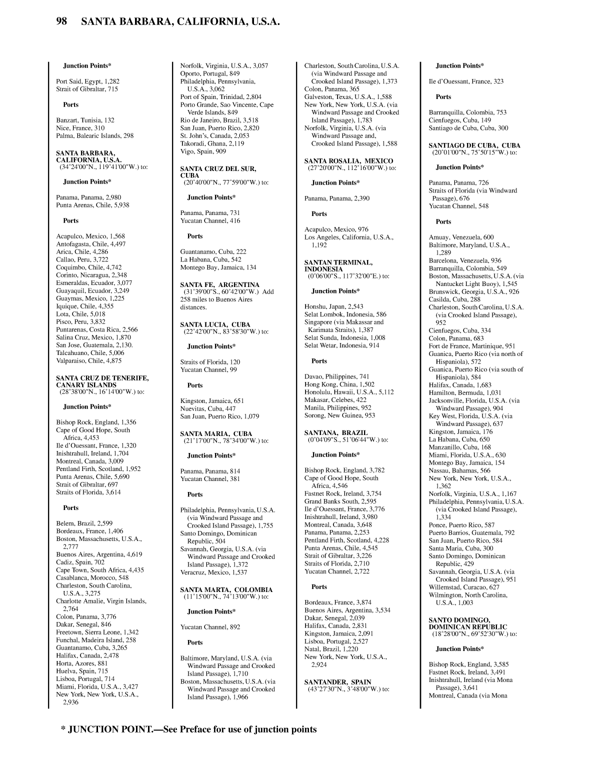 Distance Between Ports