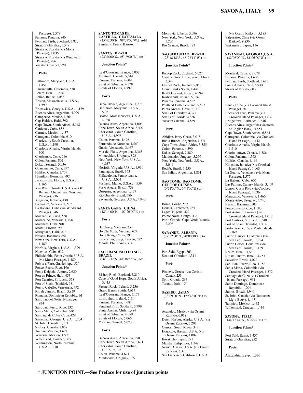 Distance Between Ports