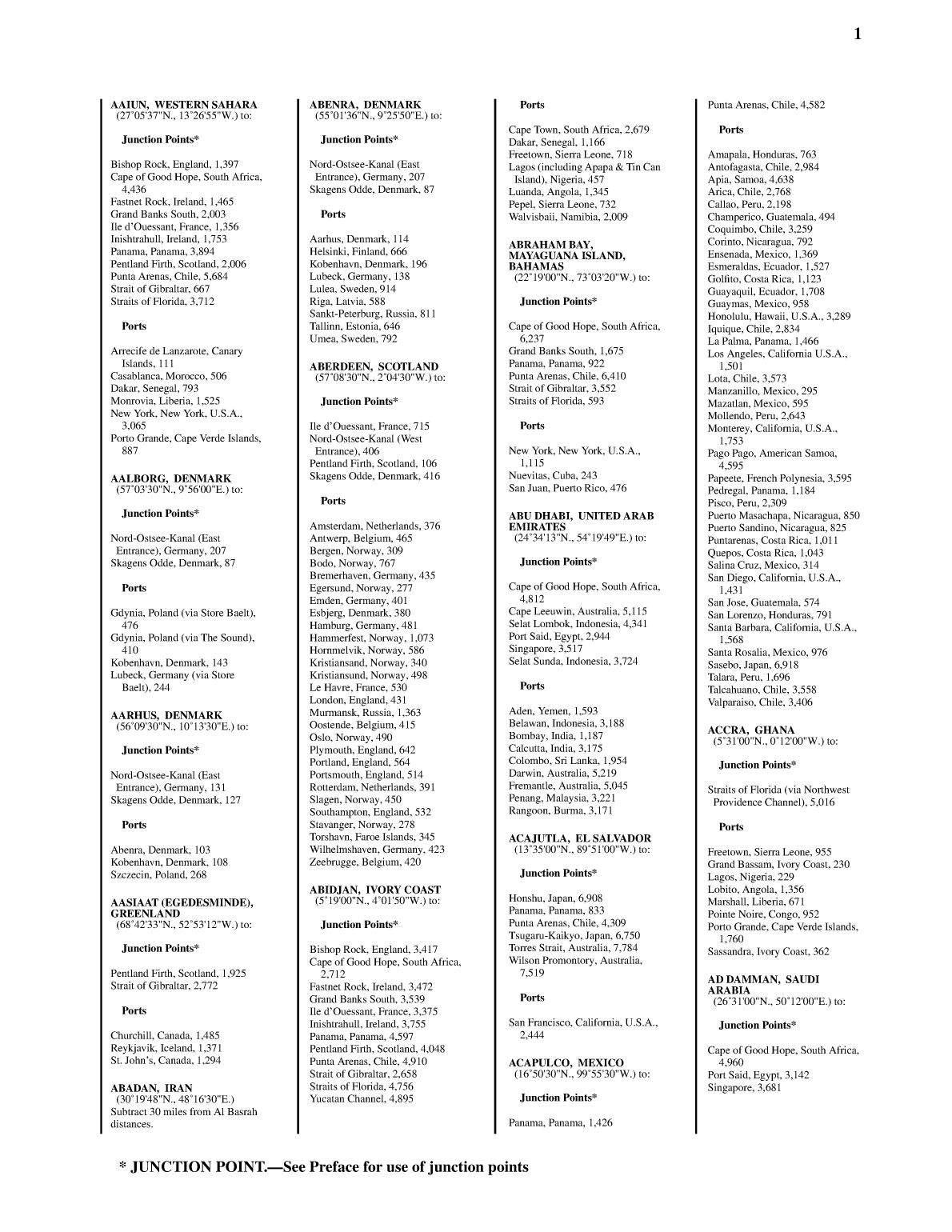 Distance Between Ports