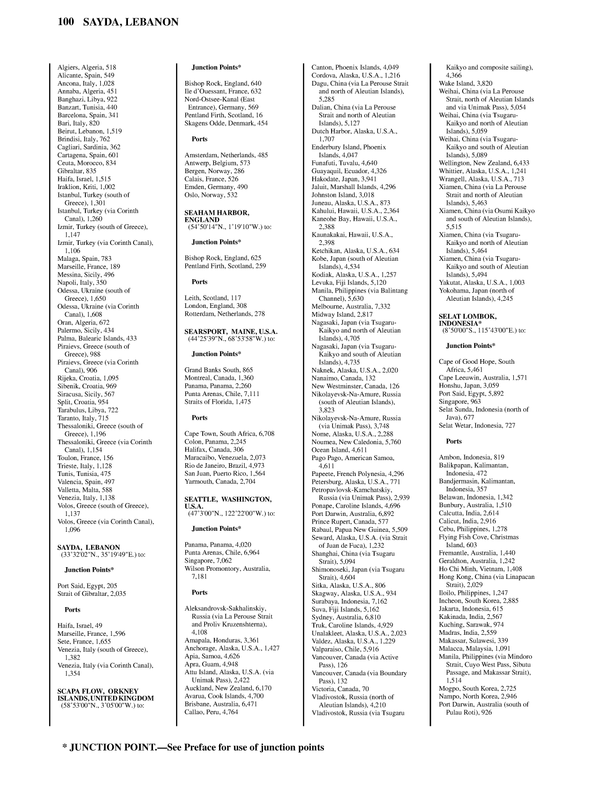Distance Between Ports