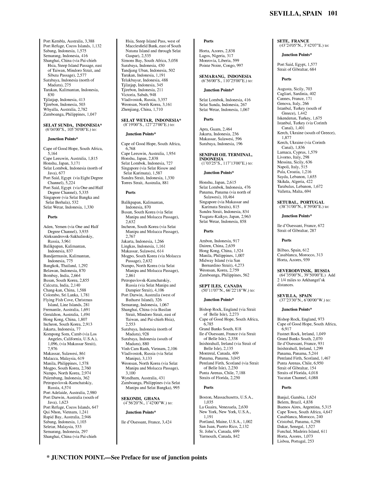 Distance Between Ports
