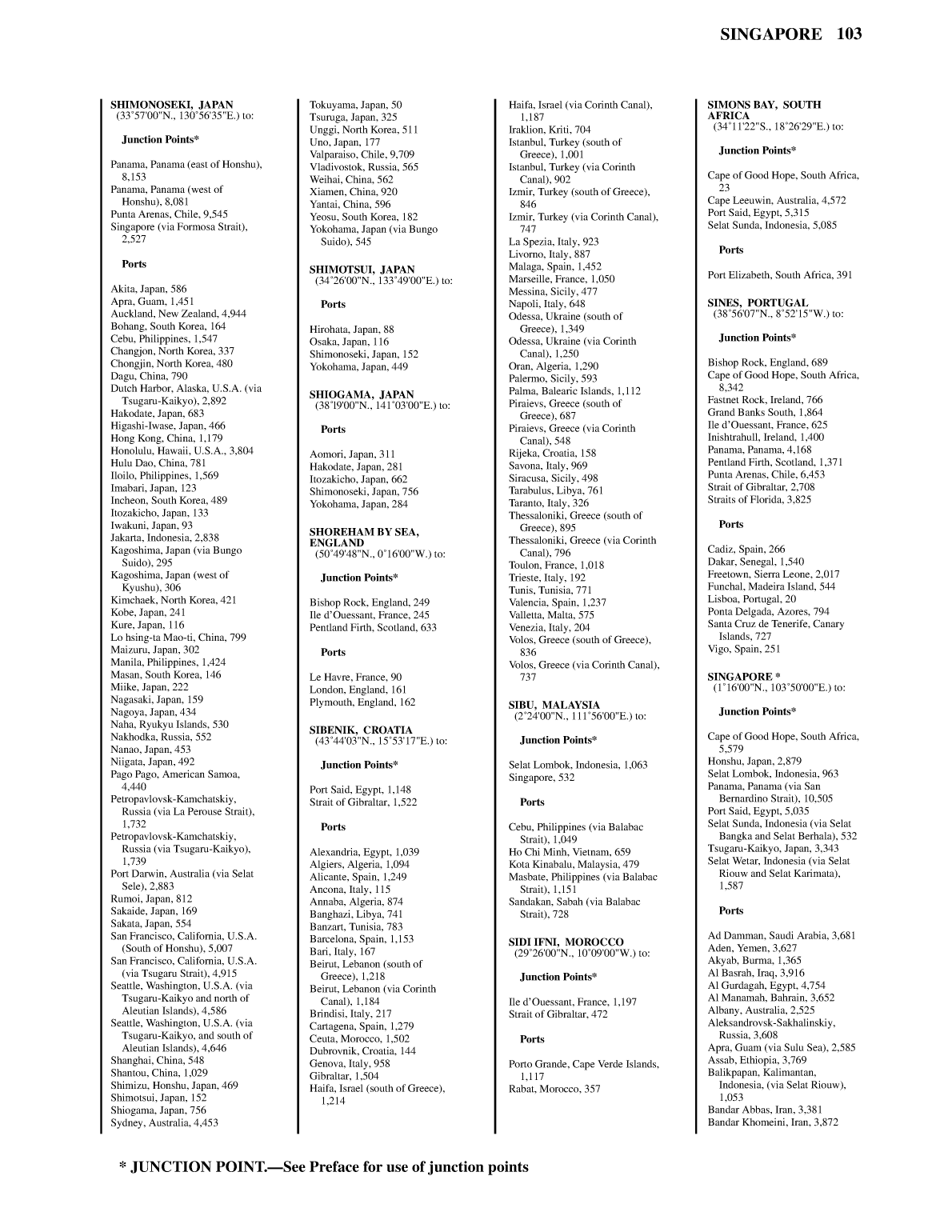 Distance Between Ports