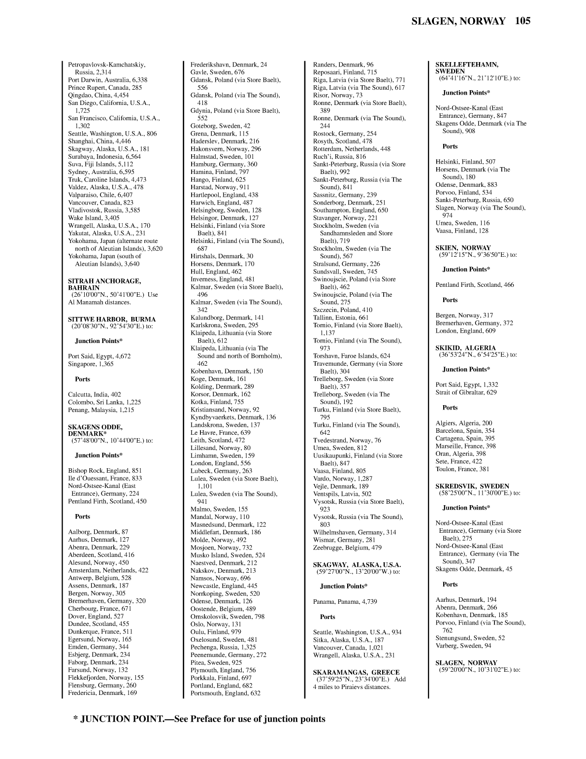Distance Between Ports