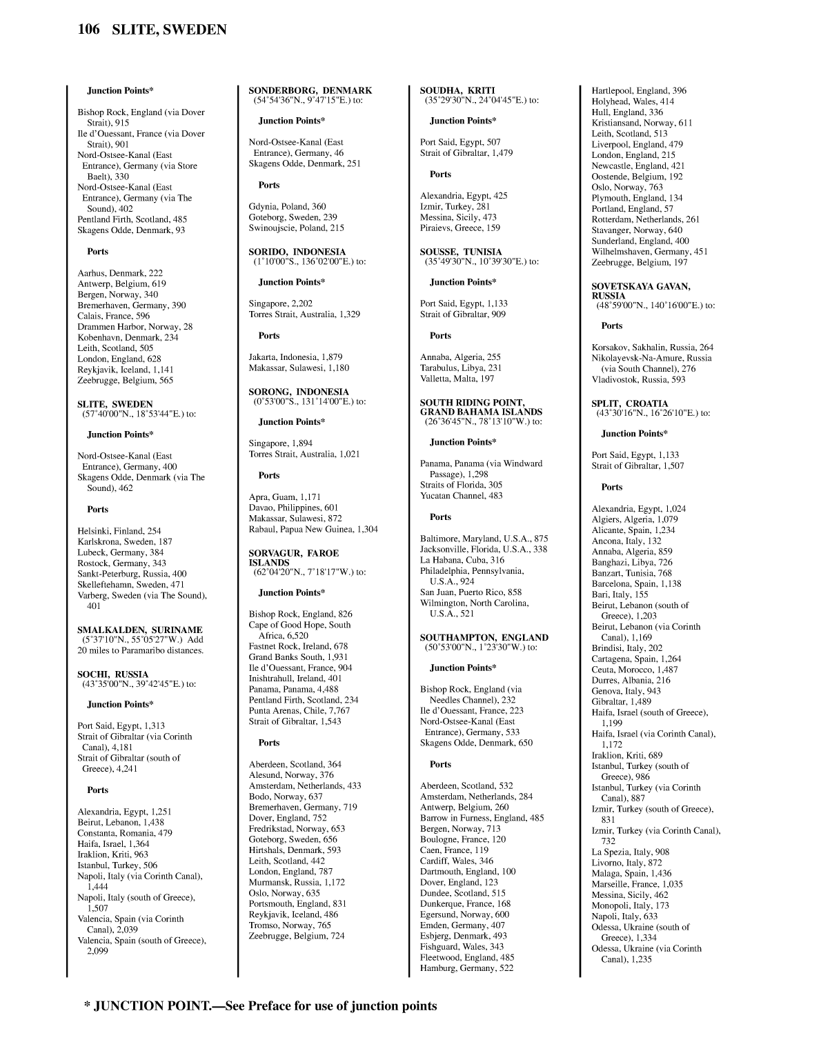 Distance Between Ports