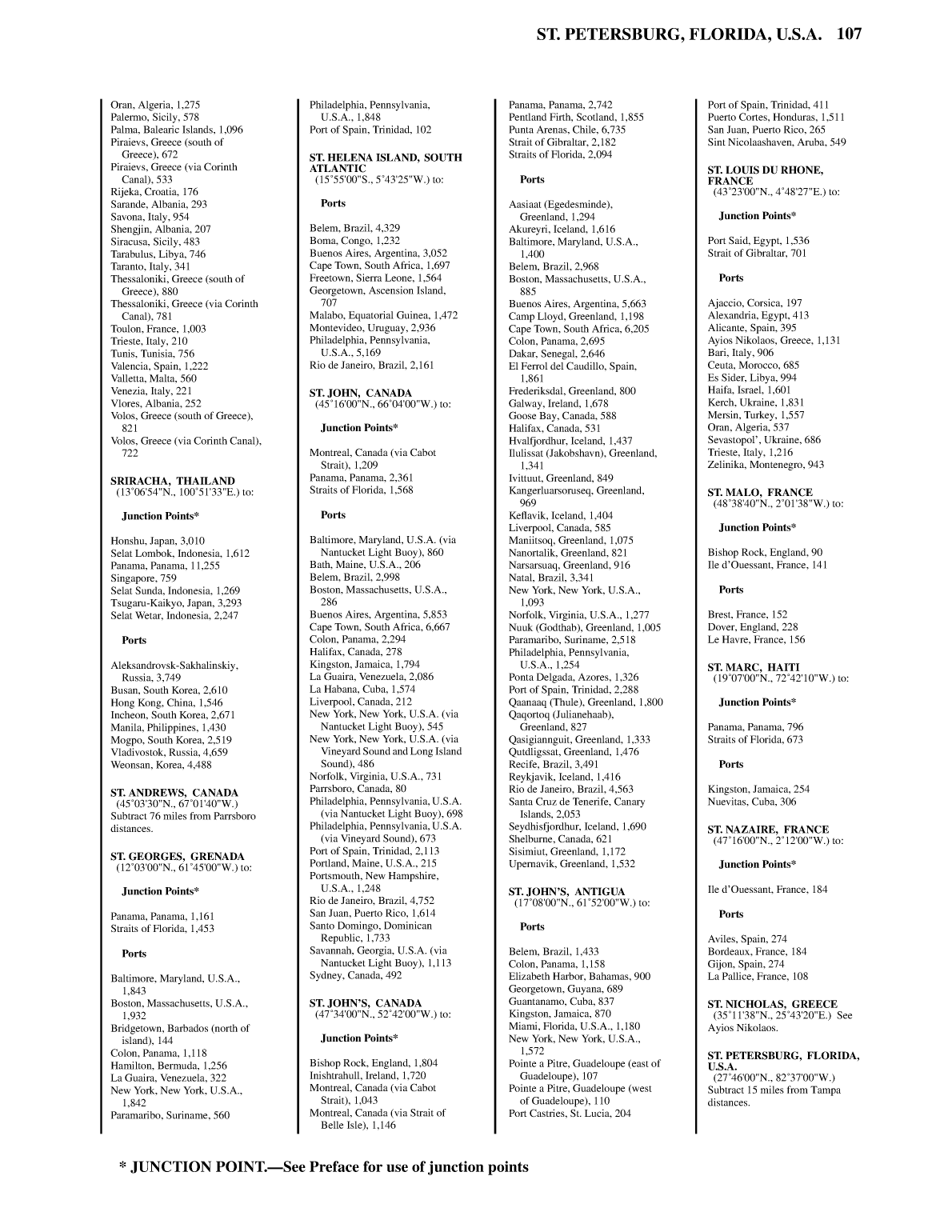 Distance Between Ports
