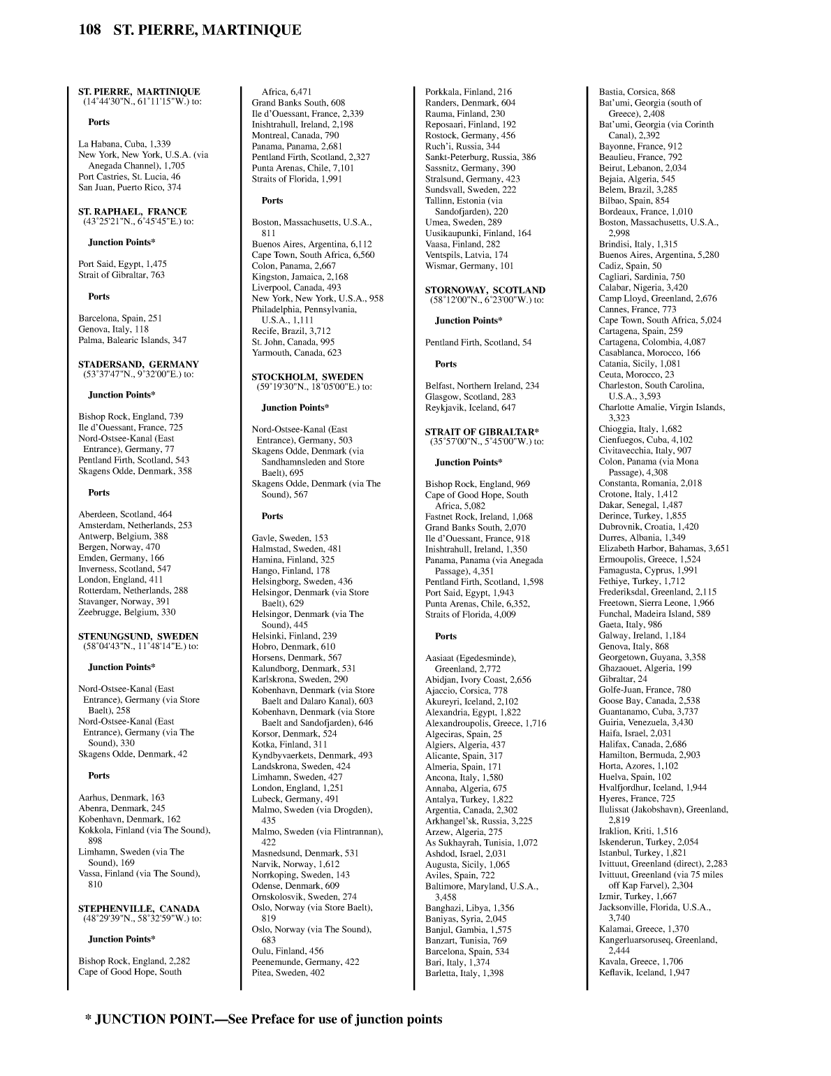 Distance Between Ports
